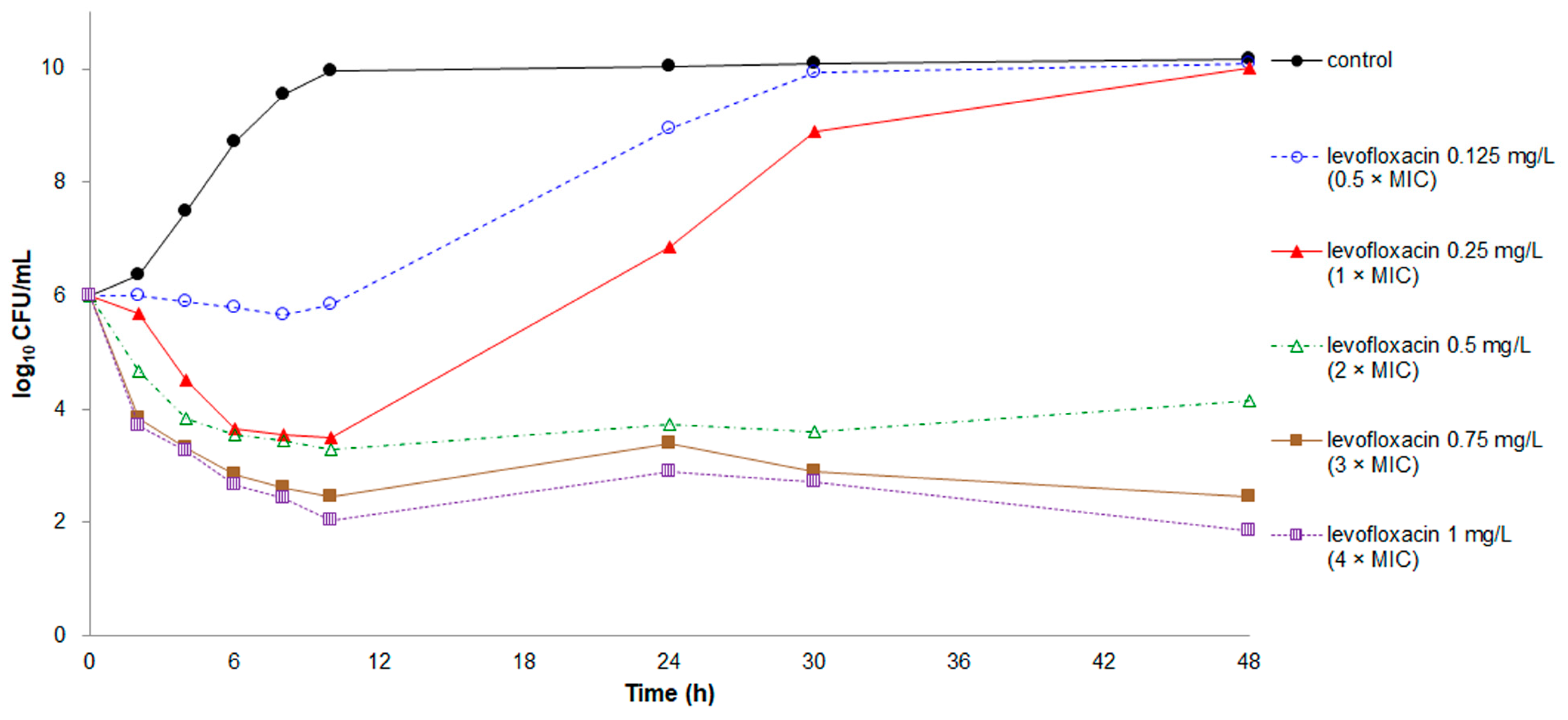 Antibiotics 10 00285 g004 Antibiotics 10 00285 g004