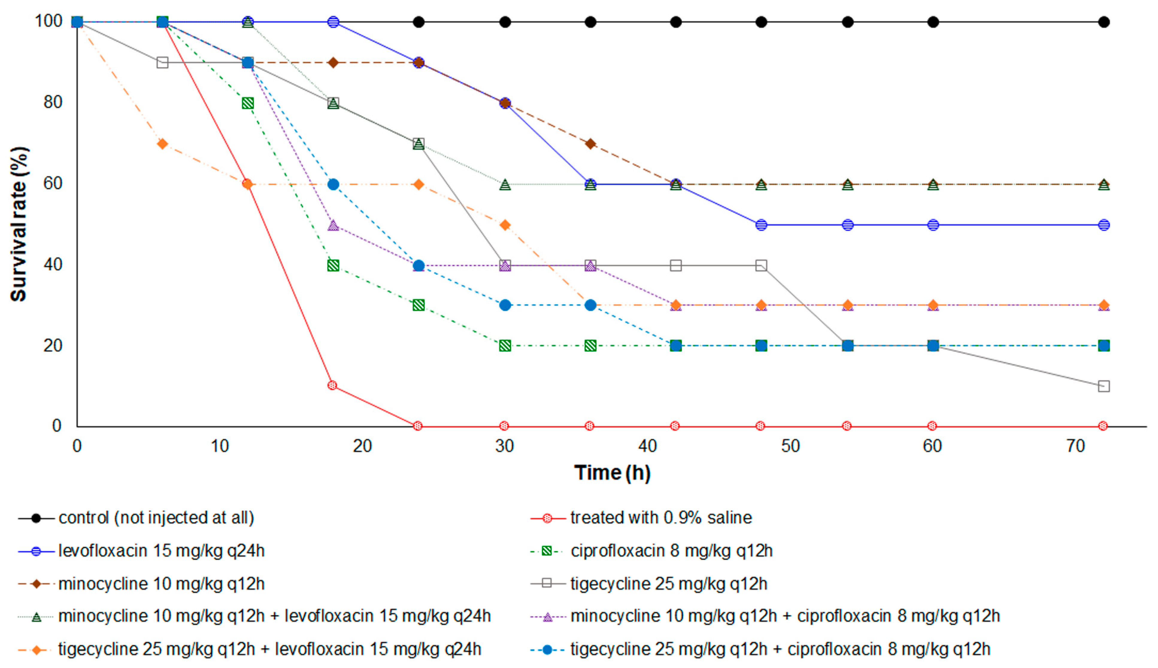 Antibiotics 10 00285 g006 Antibiotics 10 00285 g006