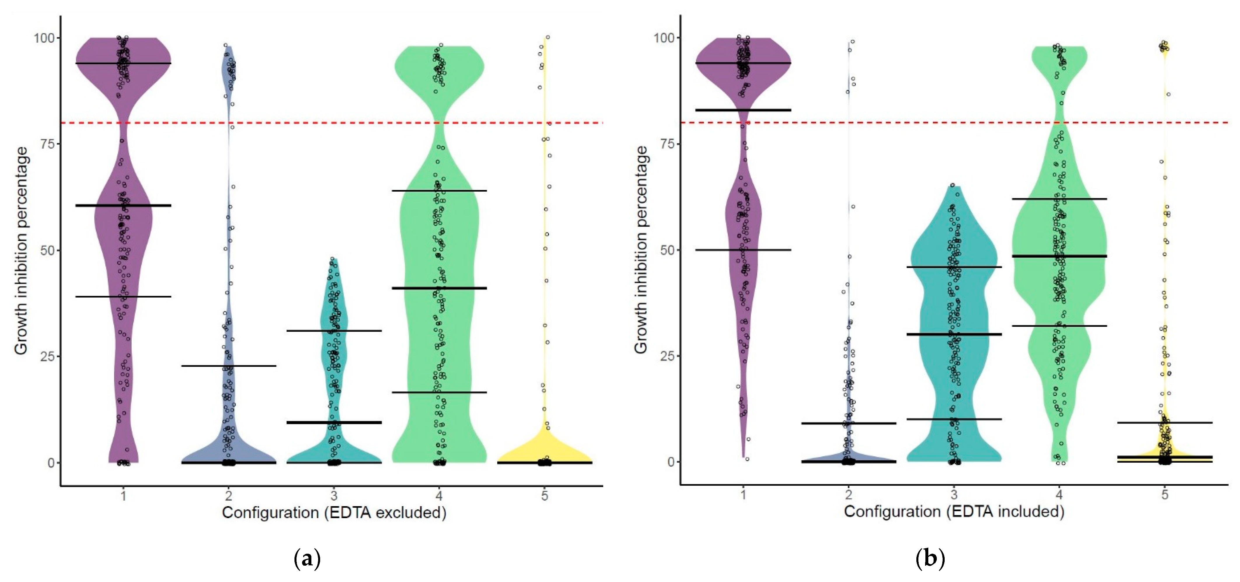 Antibiotics 10 00293 g002 Antibiotics 10 00293 g002