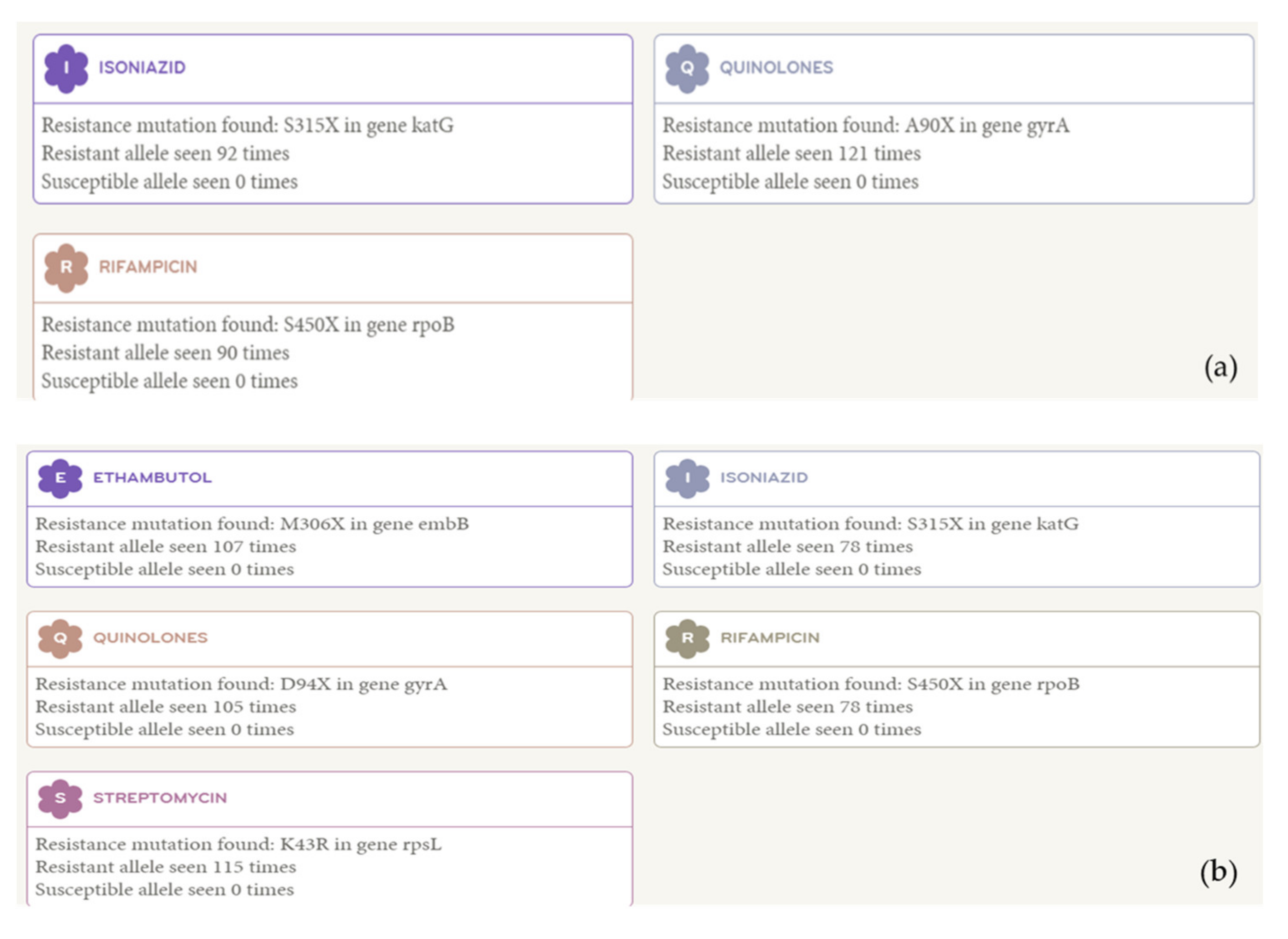 Antibiotics 10 00297 g002 Antibiotics 10 00297 g002
