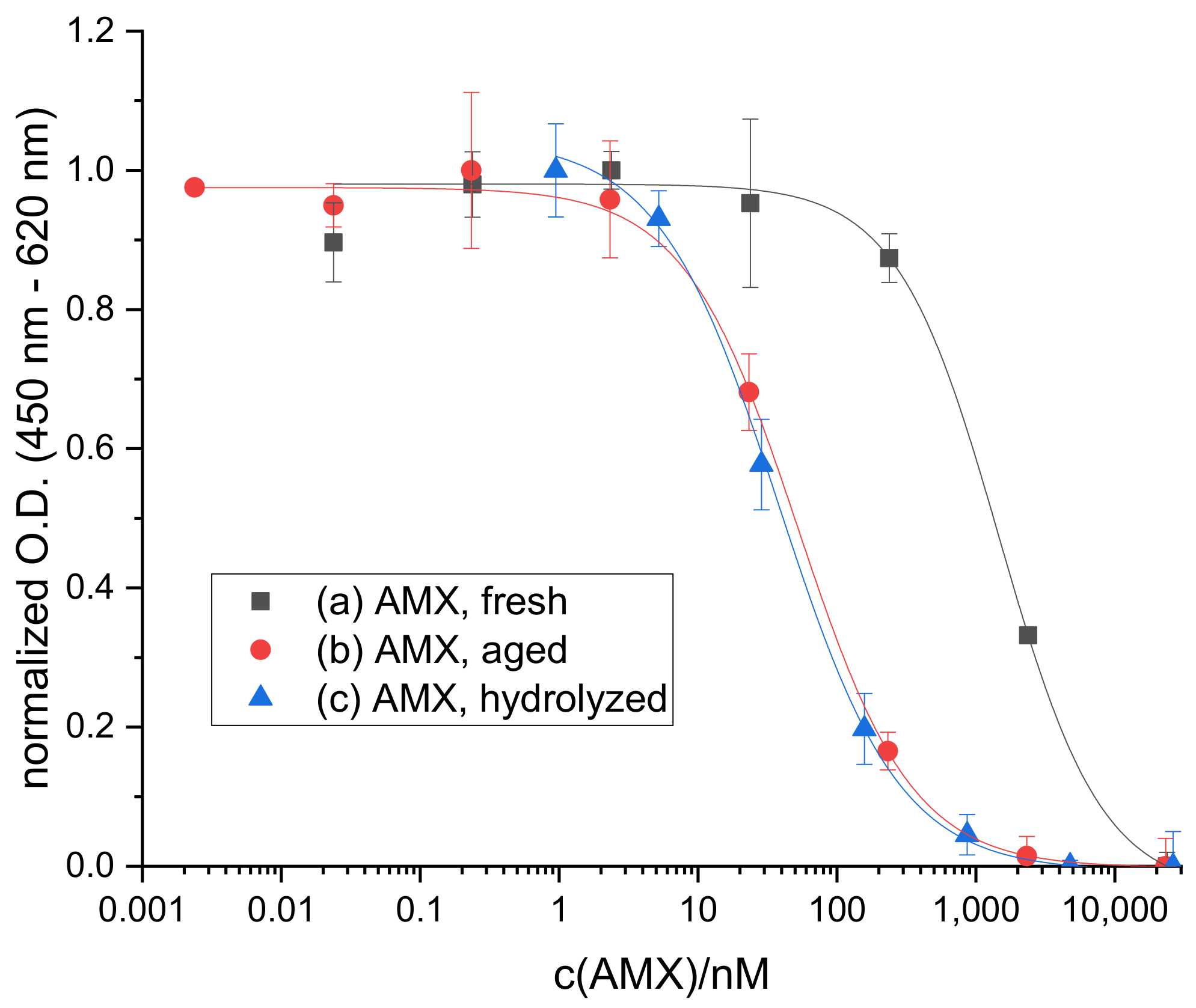 Antibiotics 10 00298 g002 Antibiotics 10 00298 g002