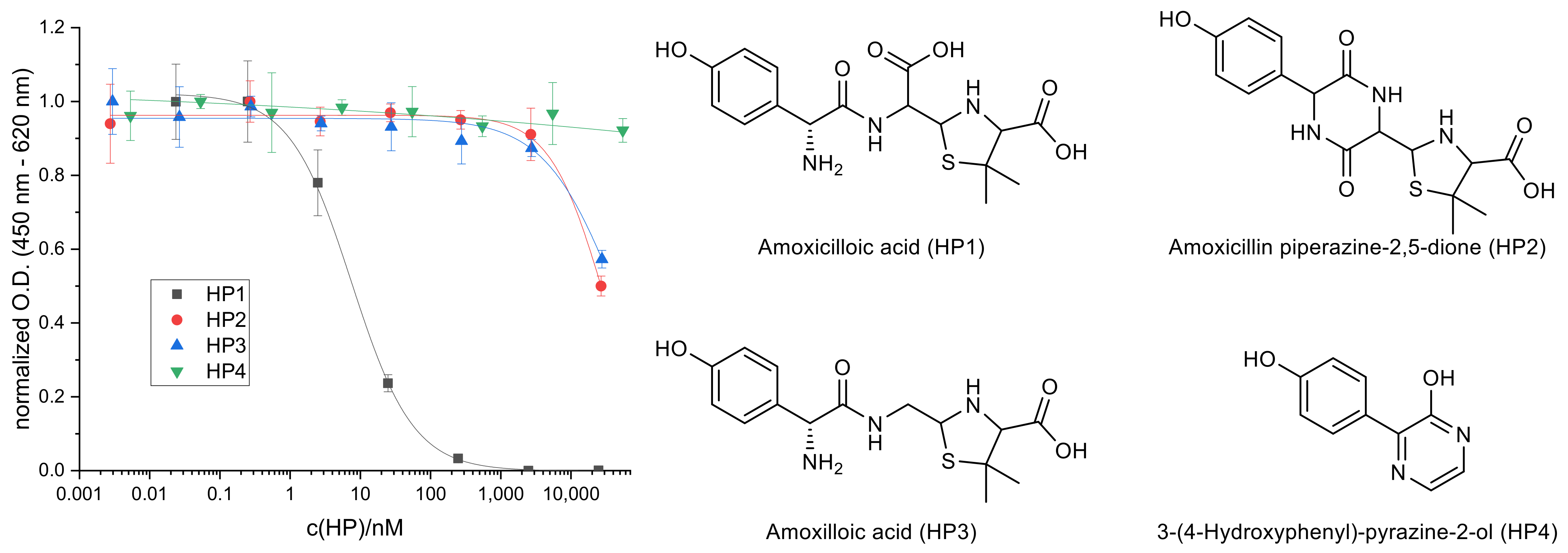 Antibiotics 10 00298 g003 Antibiotics 10 00298 g003