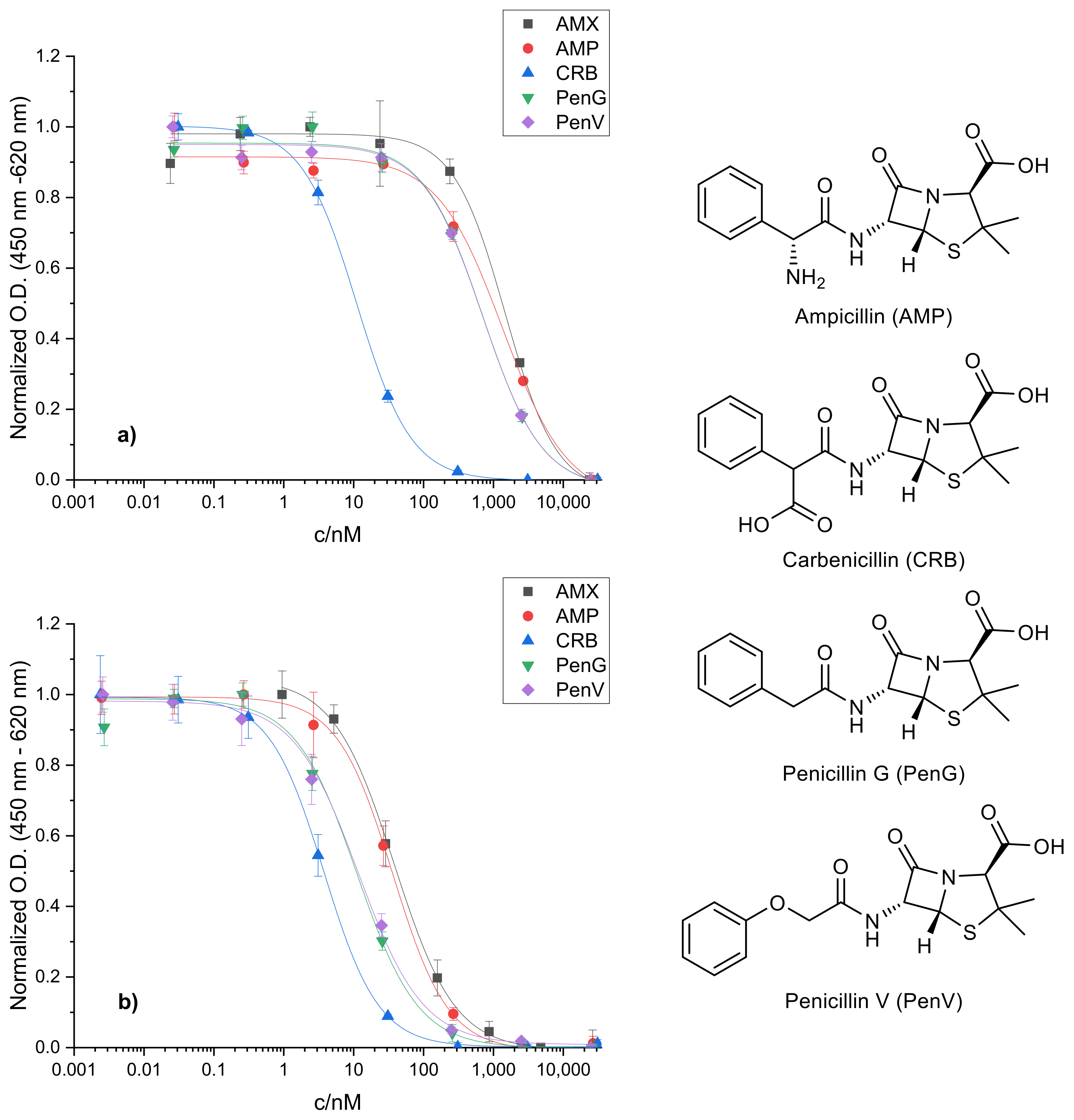 Antibiotics 10 00298 g004 Antibiotics 10 00298 g004