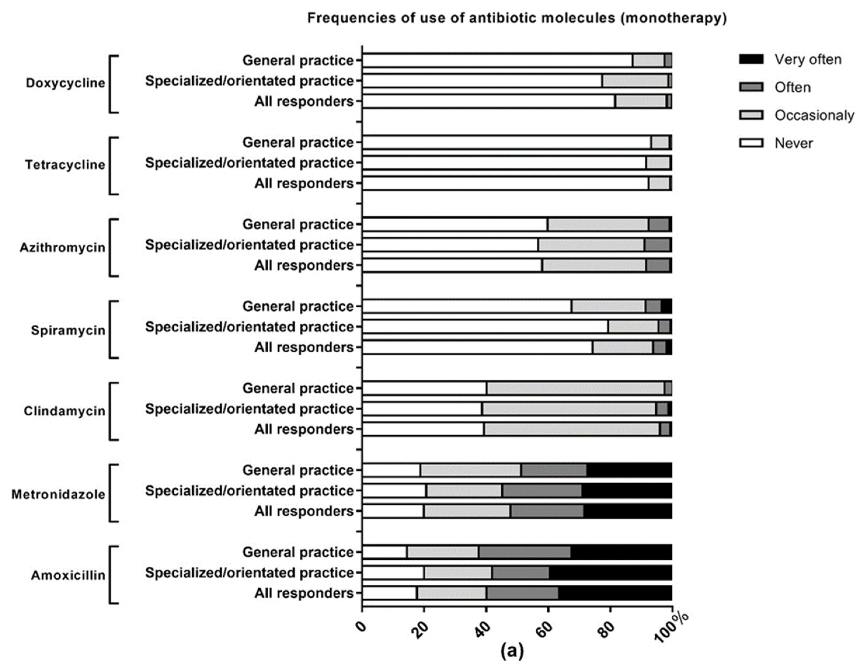 Antibiotics 10 00303 g002a