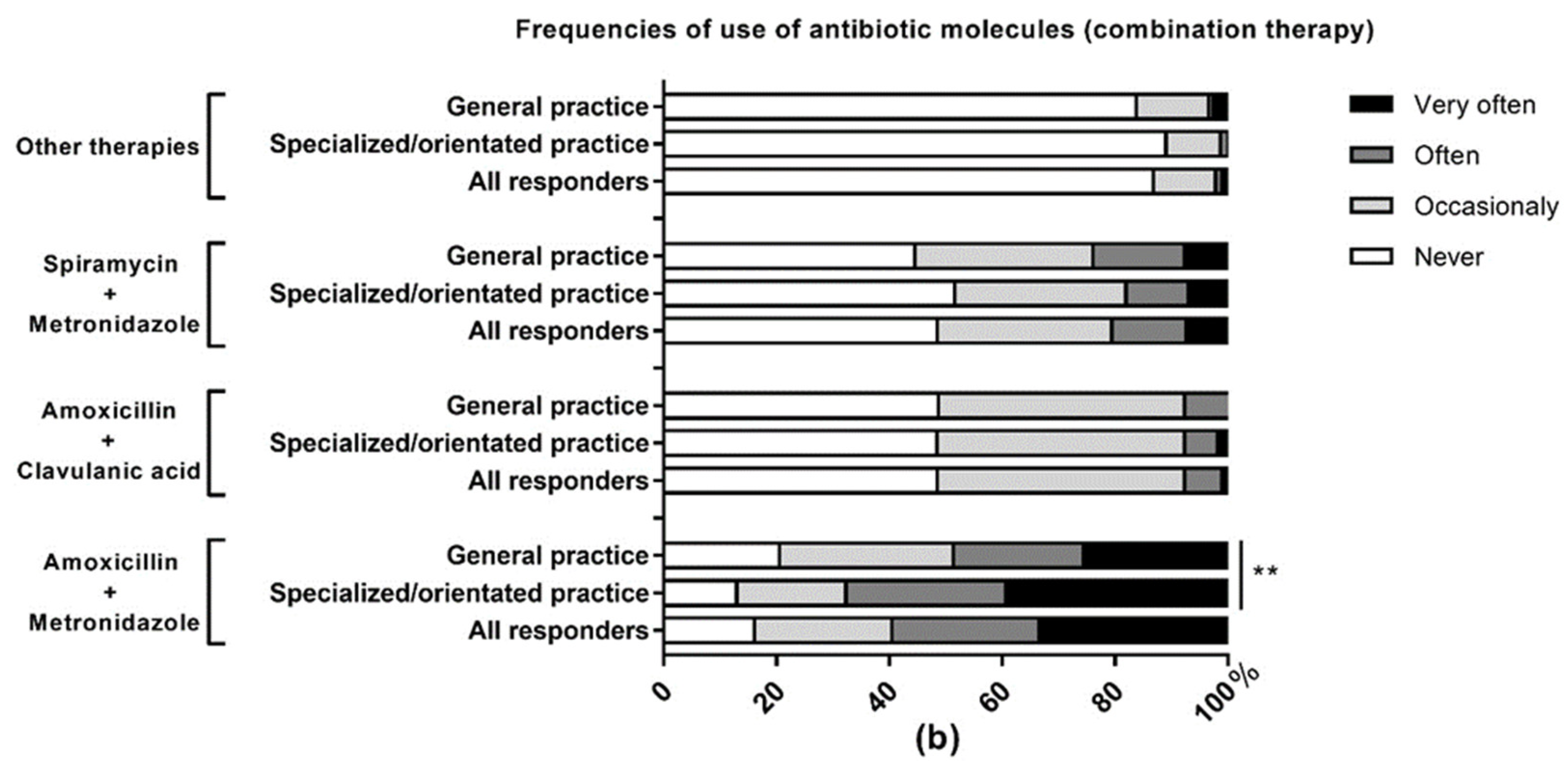 Antibiotics 10 00303 g002b