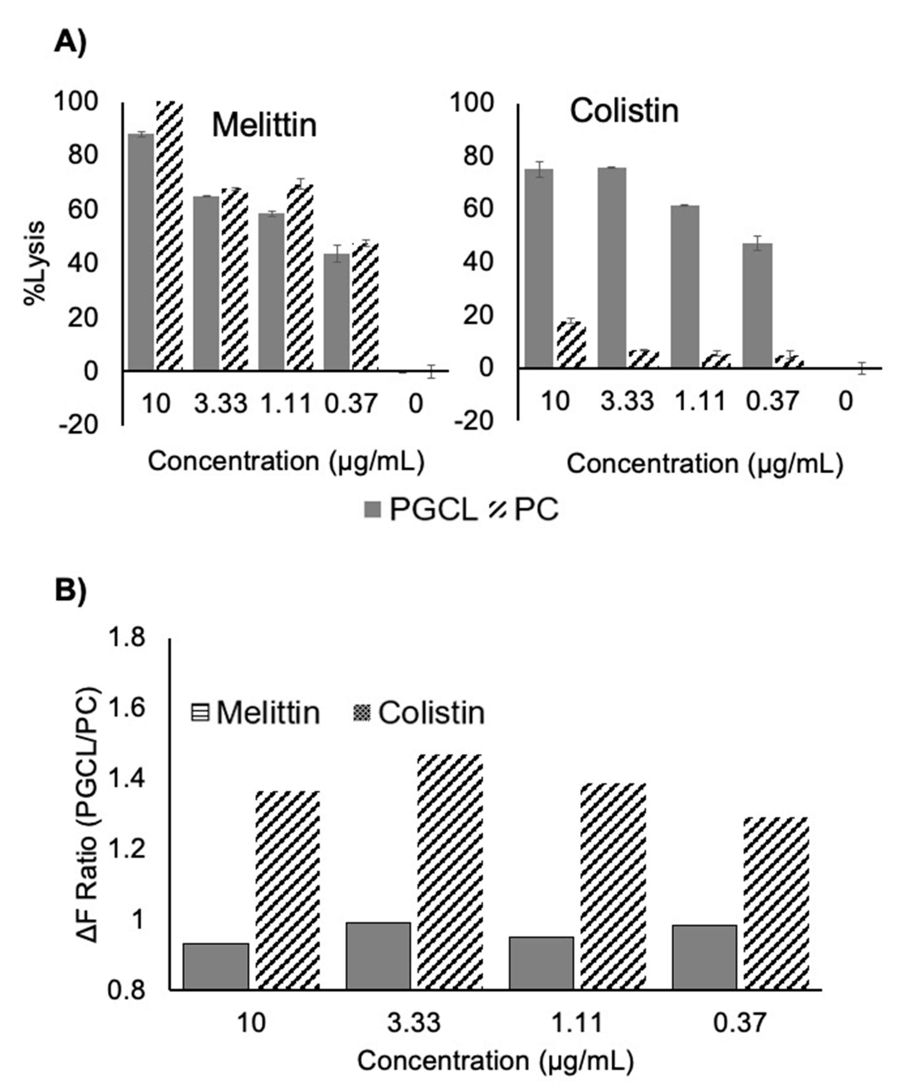 Antibiotics 10 00315 g001