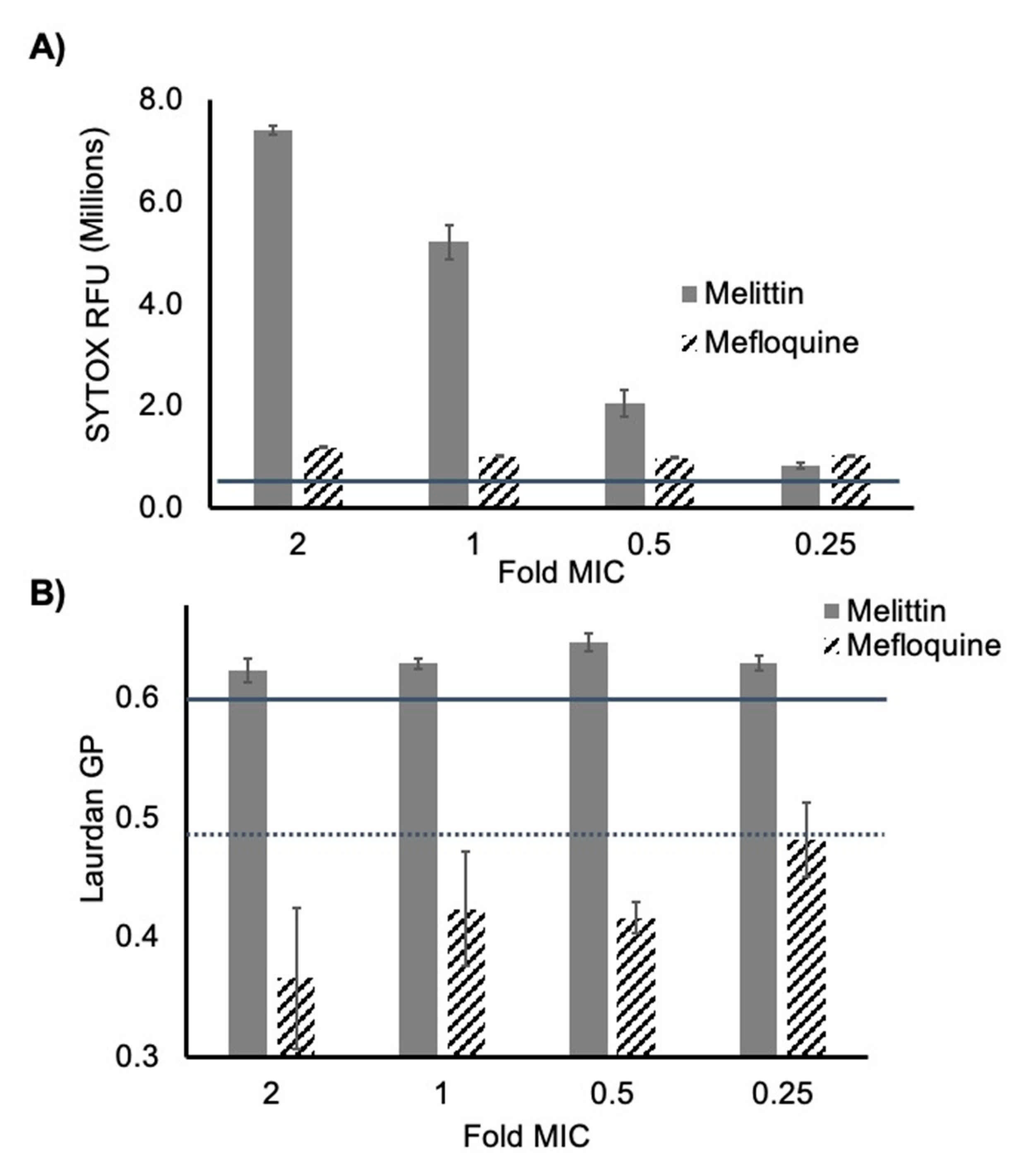 Antibiotics 10 00315 g004