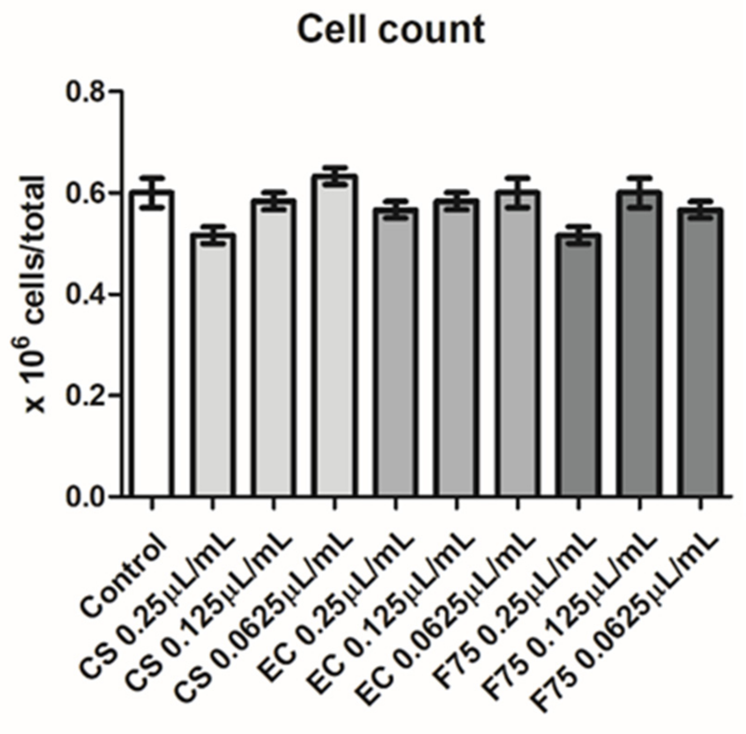 Antibiotics 10 00334 g003