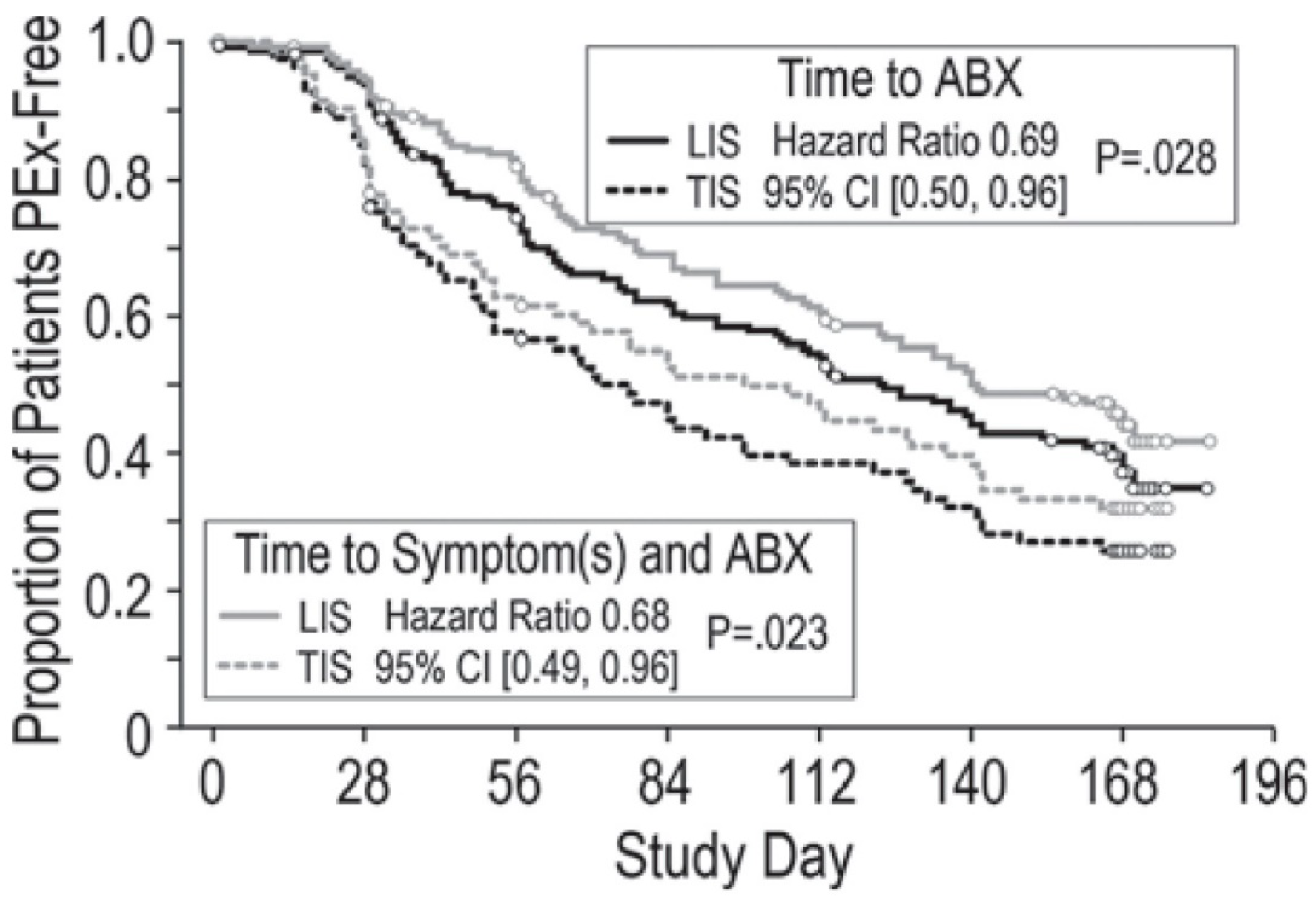 Antibiotics 10 00338 g002 Antibiotics 10 00338 g002