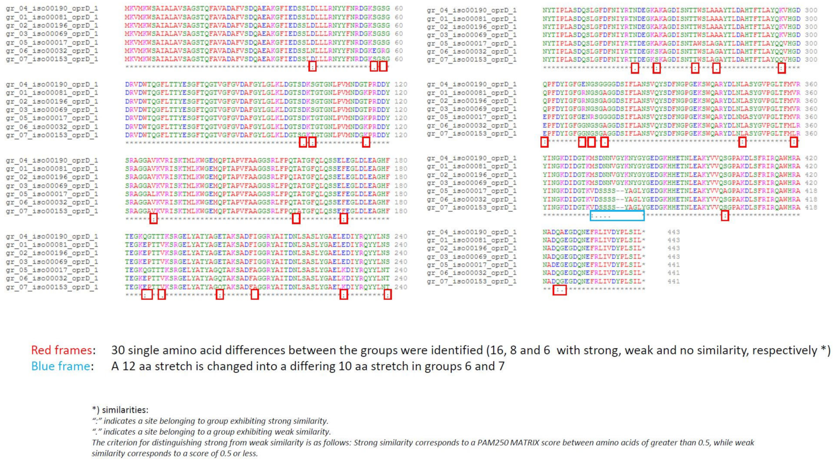 Antibiotics 10 00339 g0a1 Antibiotics 10 00339 g0a1