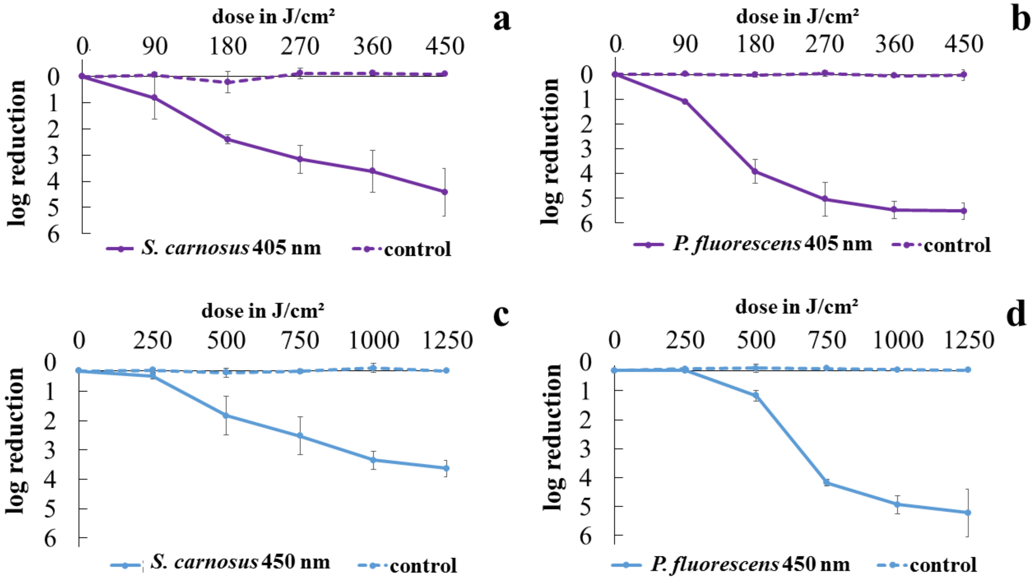 Antibiotics 10 00341 g001 Antibiotics 10 00341 g001