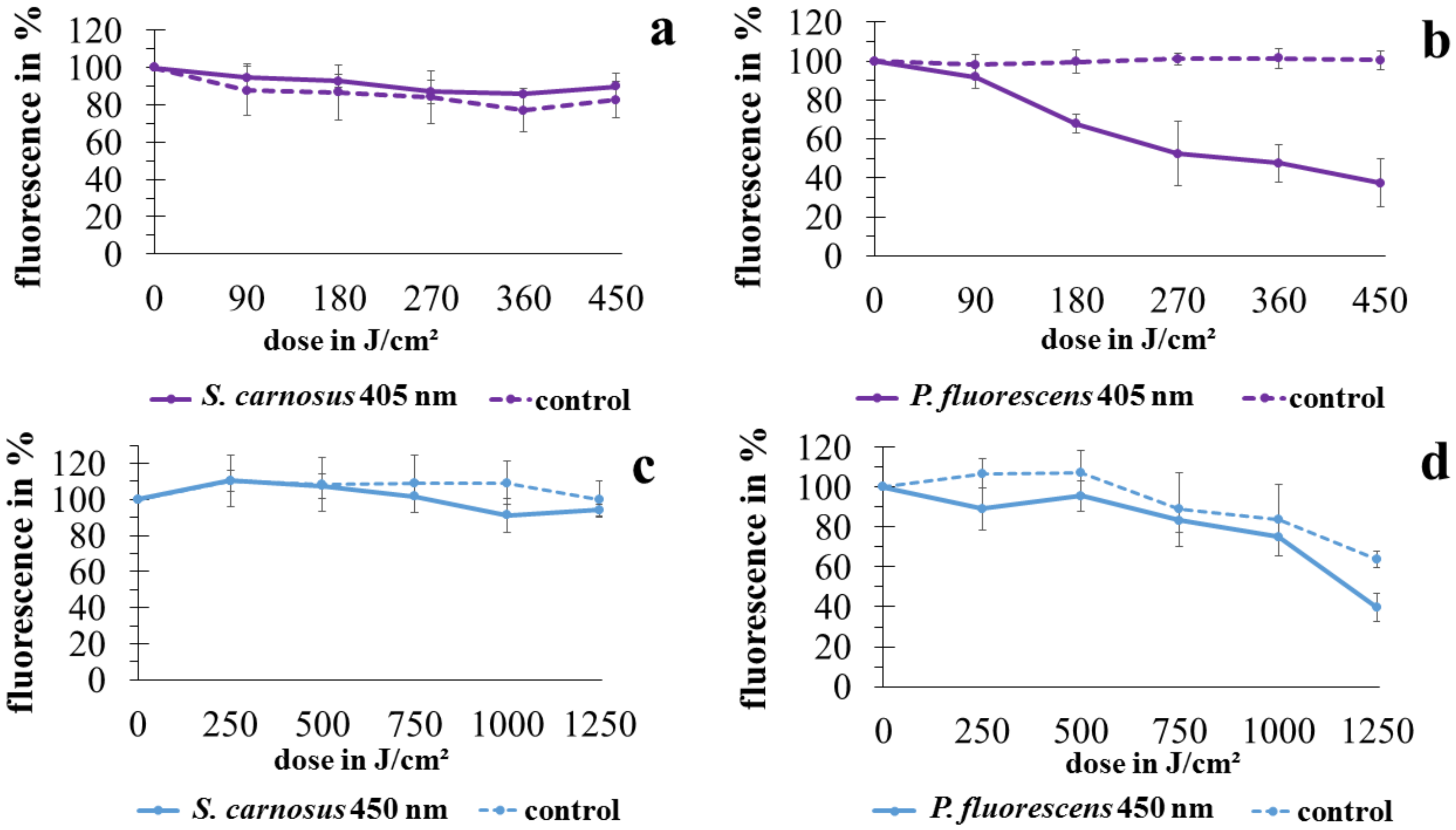 Antibiotics 10 00341 g003 Antibiotics 10 00341 g003