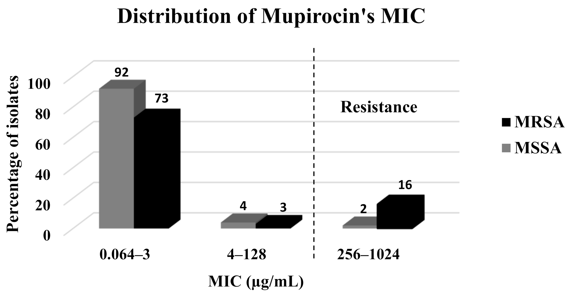 Antibiotics 10 00342 g001