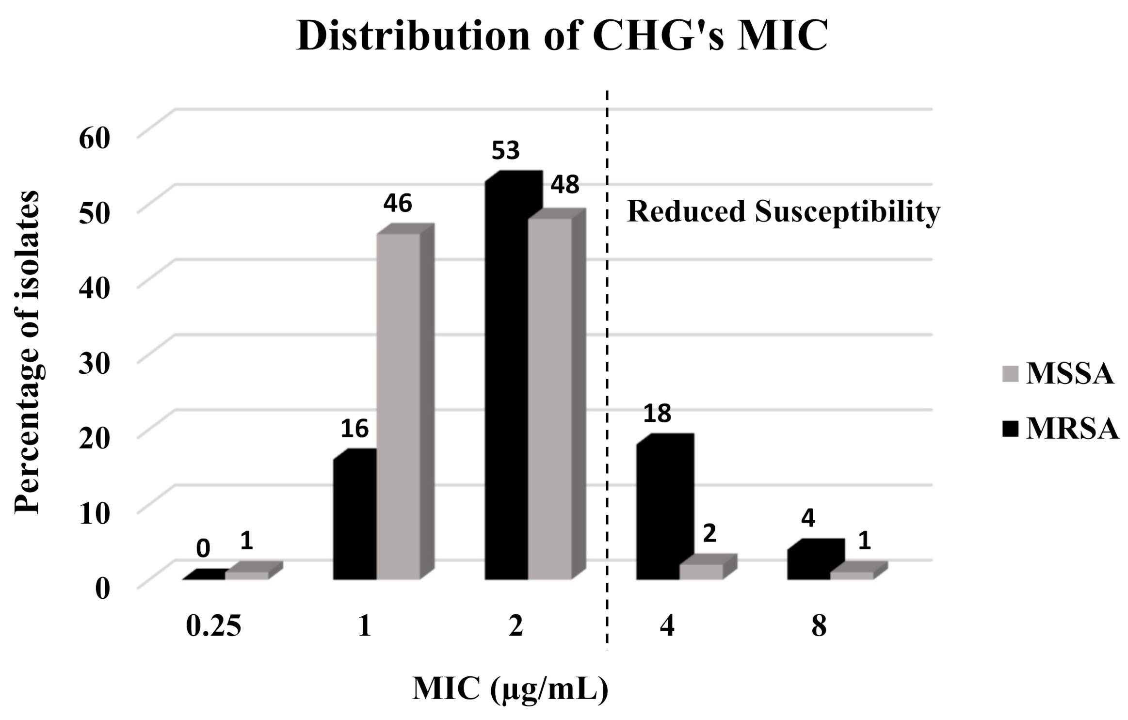 Antibiotics 10 00342 g002
