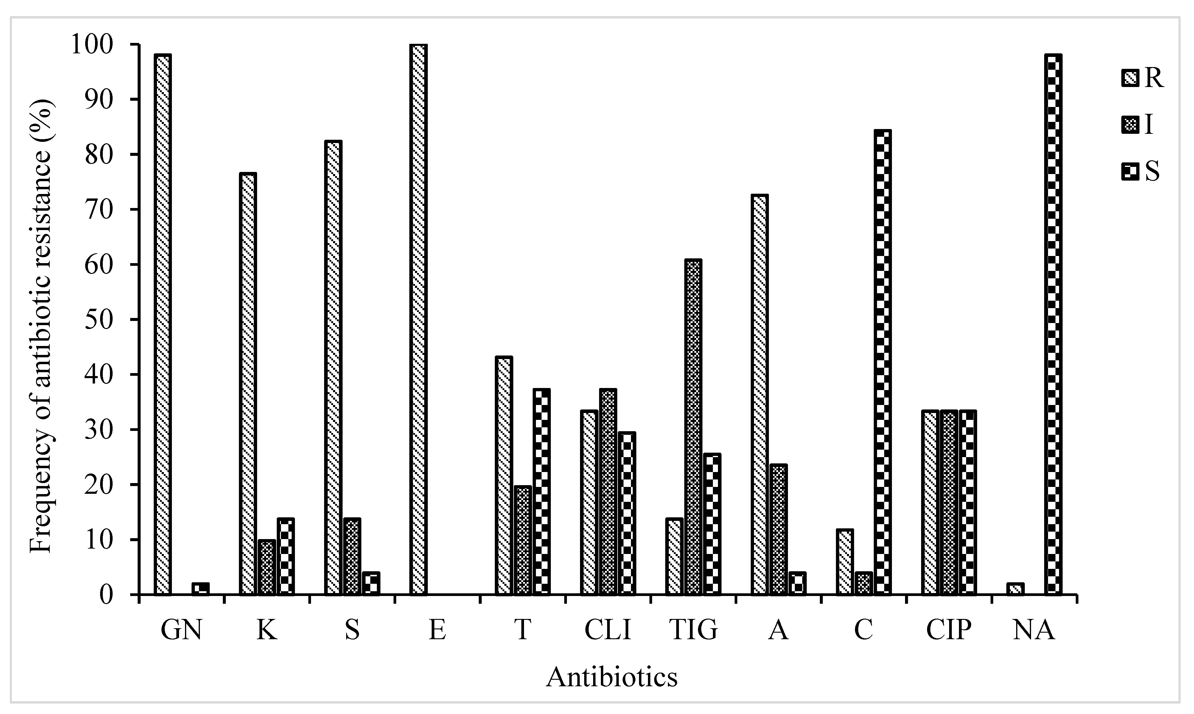 Antibiotics 10 00344 g001