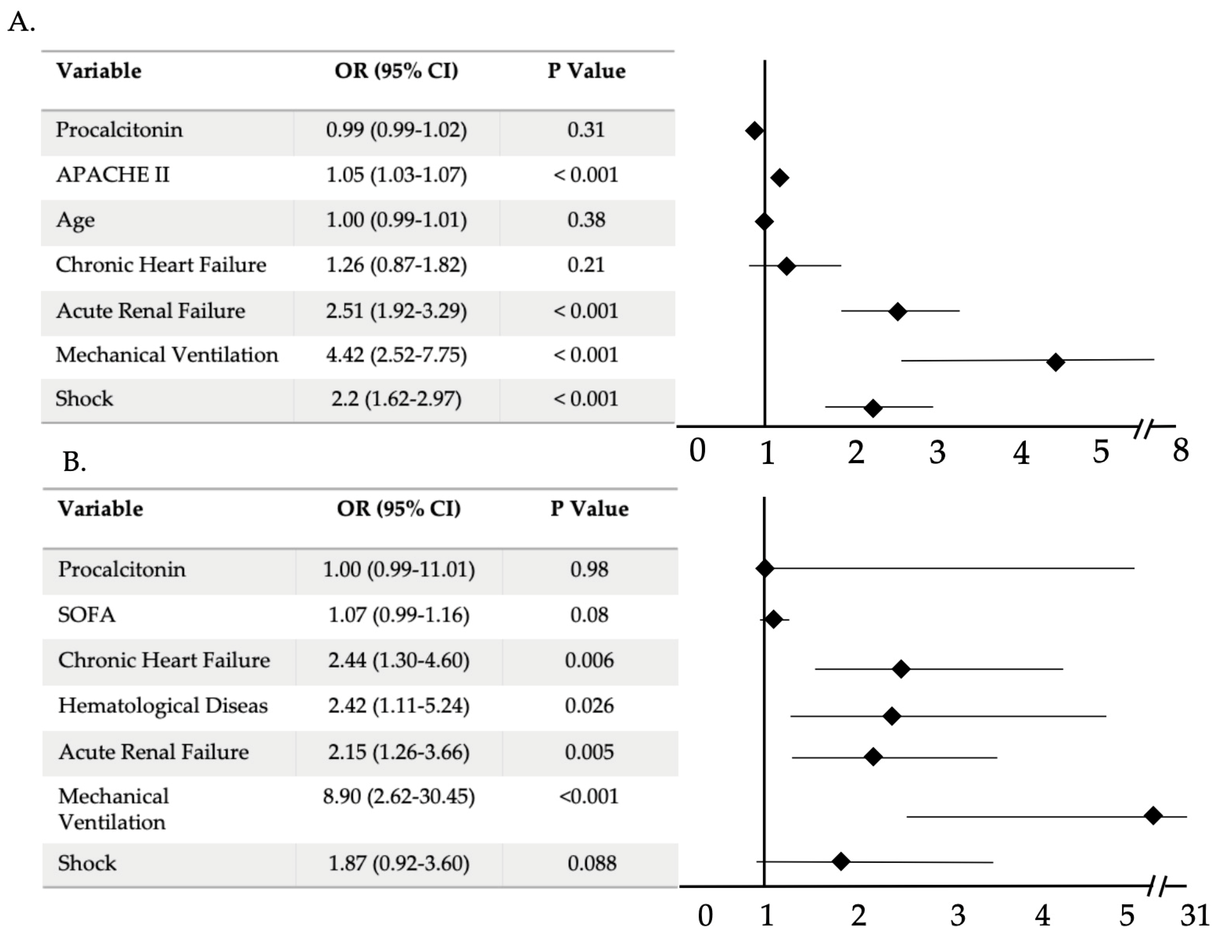Antibiotics 10 00350 g003 Antibiotics 10 00350 g003