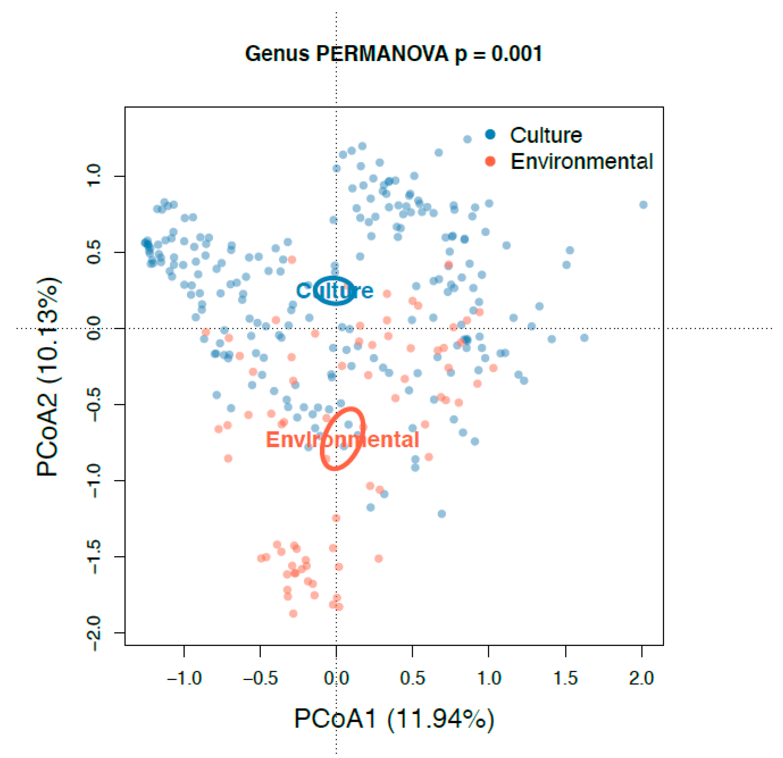 Antibiotics 10 00352 g007
