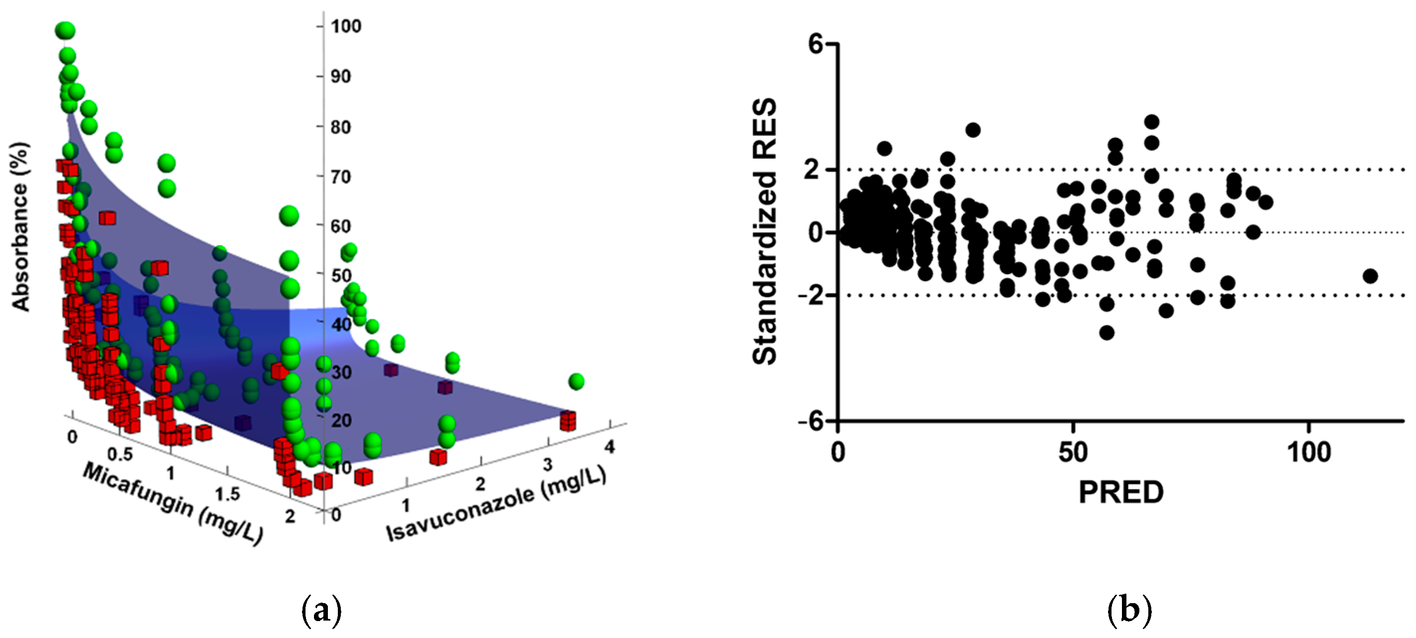 Antibiotics 10 00355 g001 Antibiotics 10 00355 g001