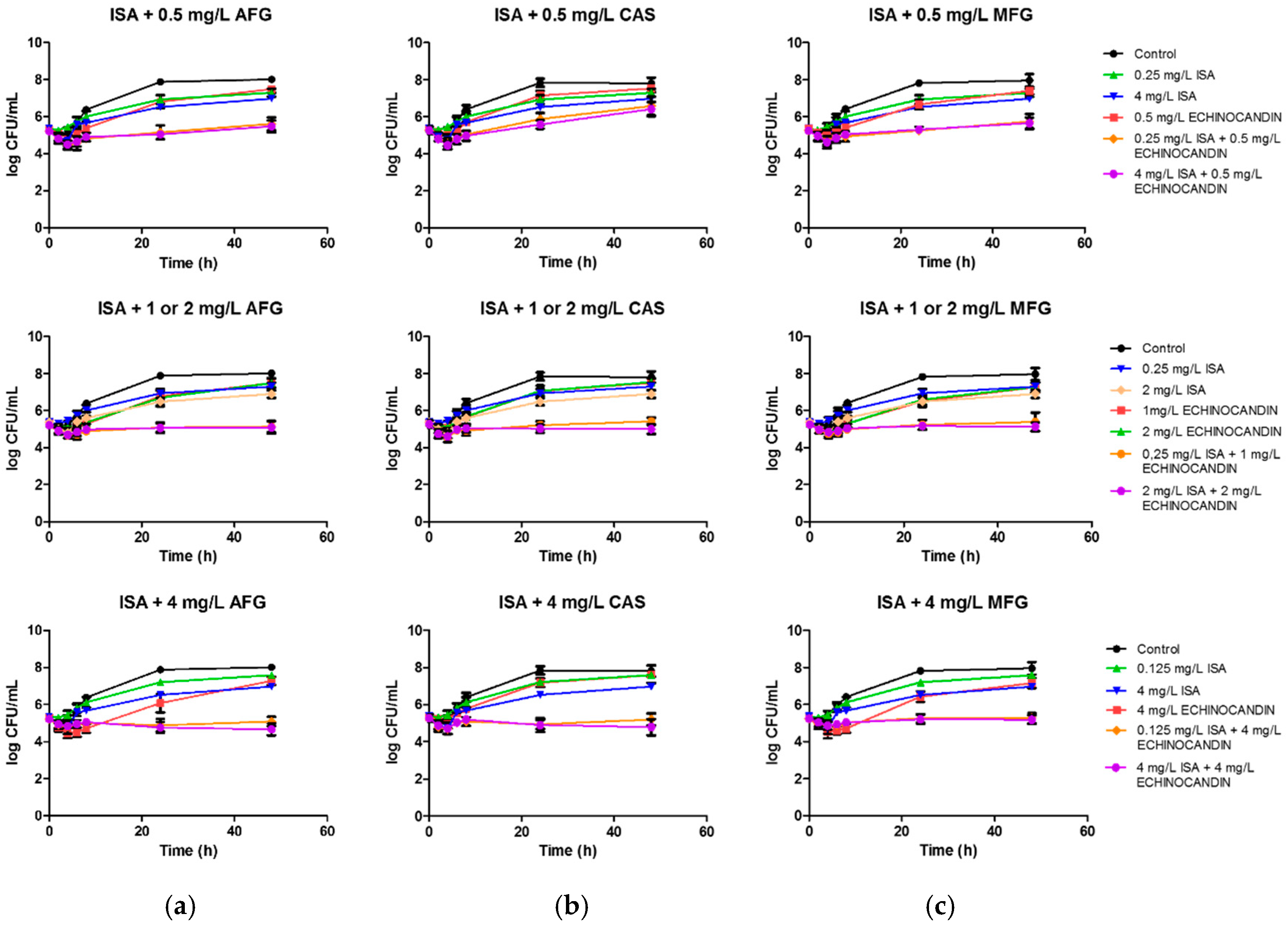 Antibiotics 10 00355 g004 Antibiotics 10 00355 g004