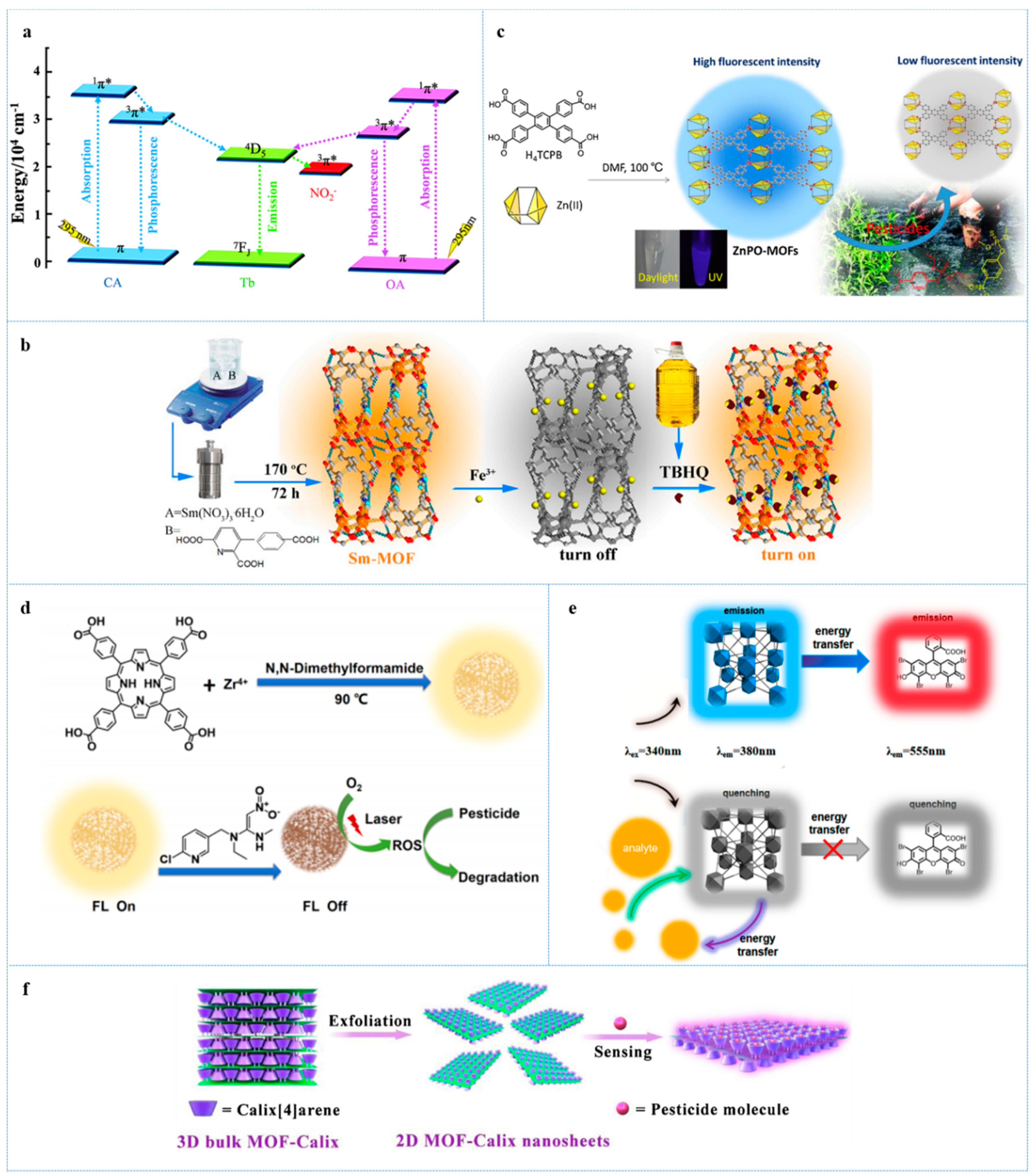 Antibiotics 10 00358 g003 Antibiotics 10 00358 g003
