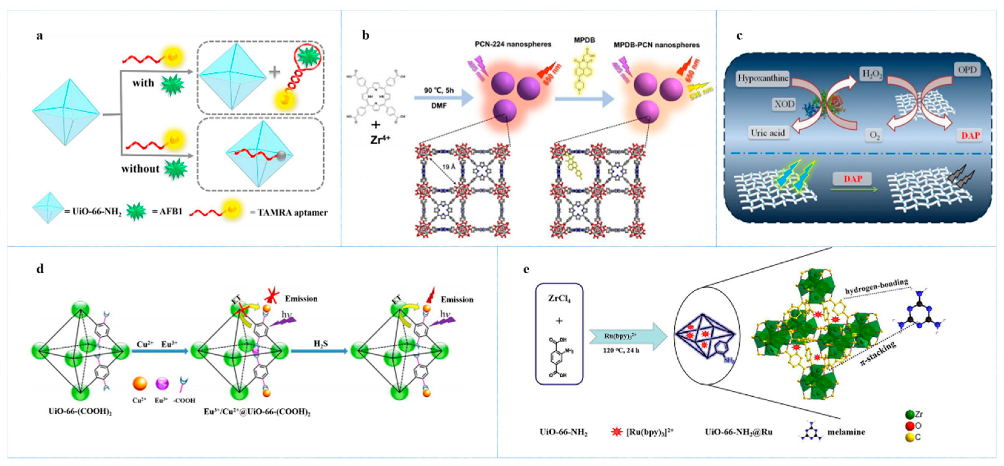 Antibiotics 10 00358 g004 Antibiotics 10 00358 g004