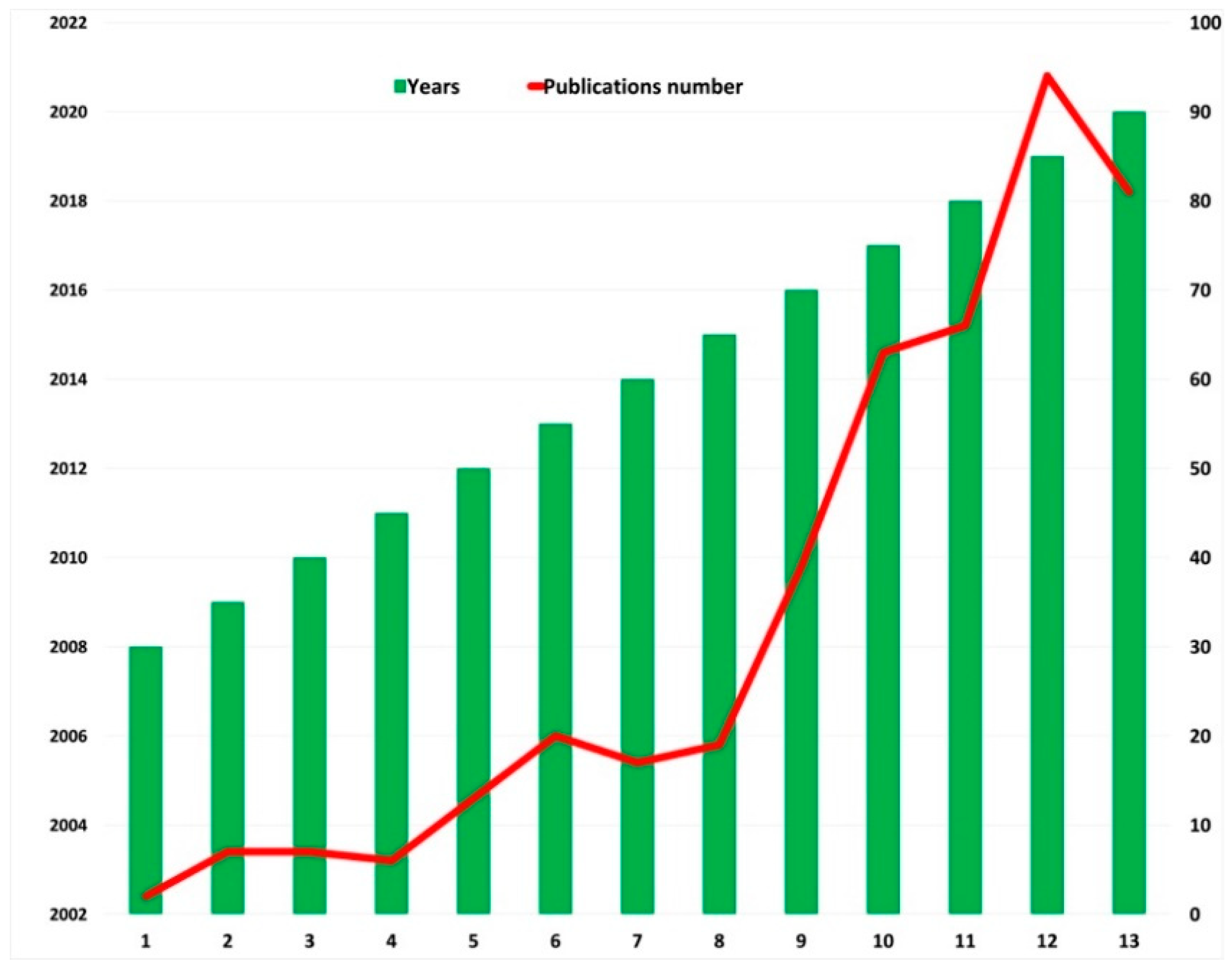 Antibiotics 10 00360 g001