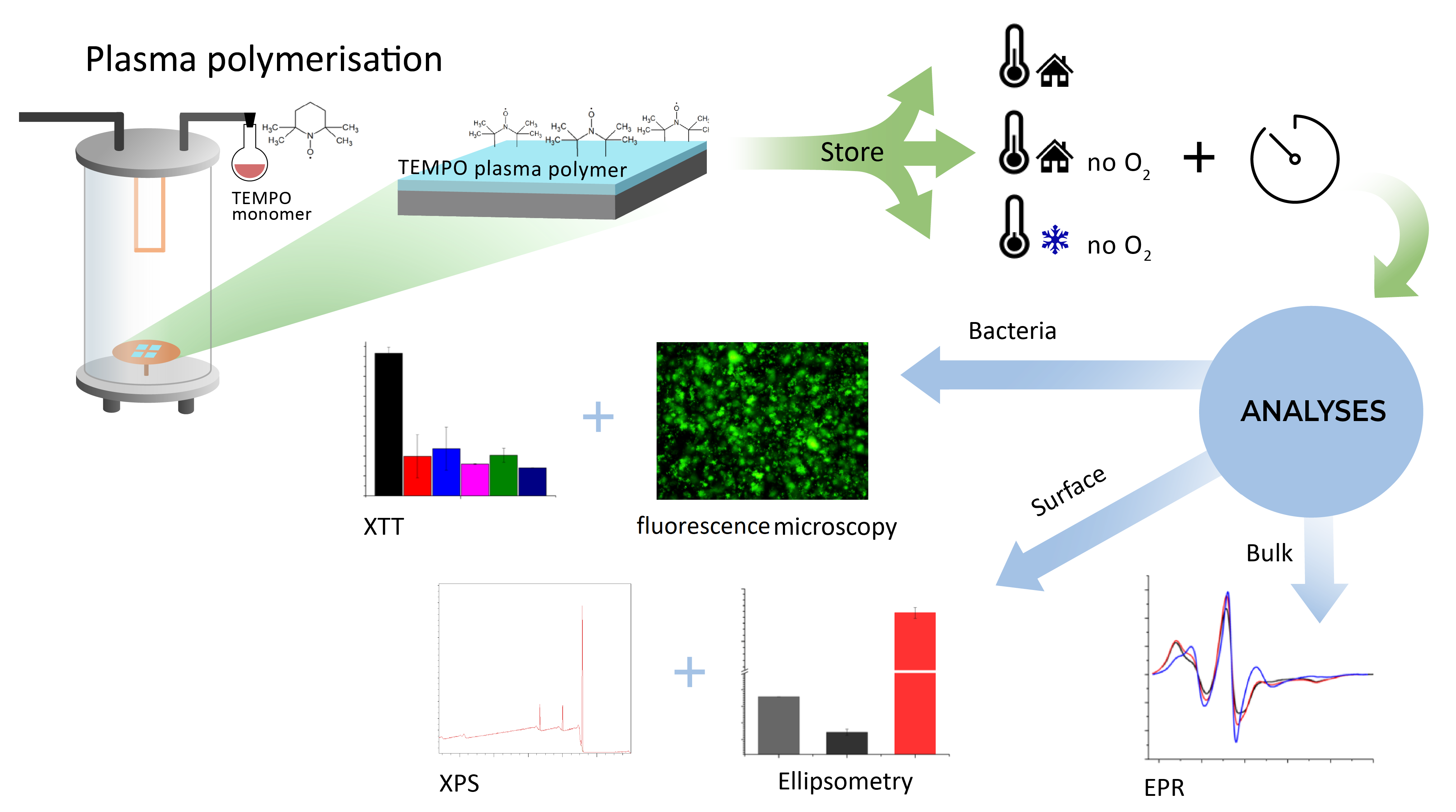 Antibiotics 10 00362 g001 Antibiotics 10 00362 g001