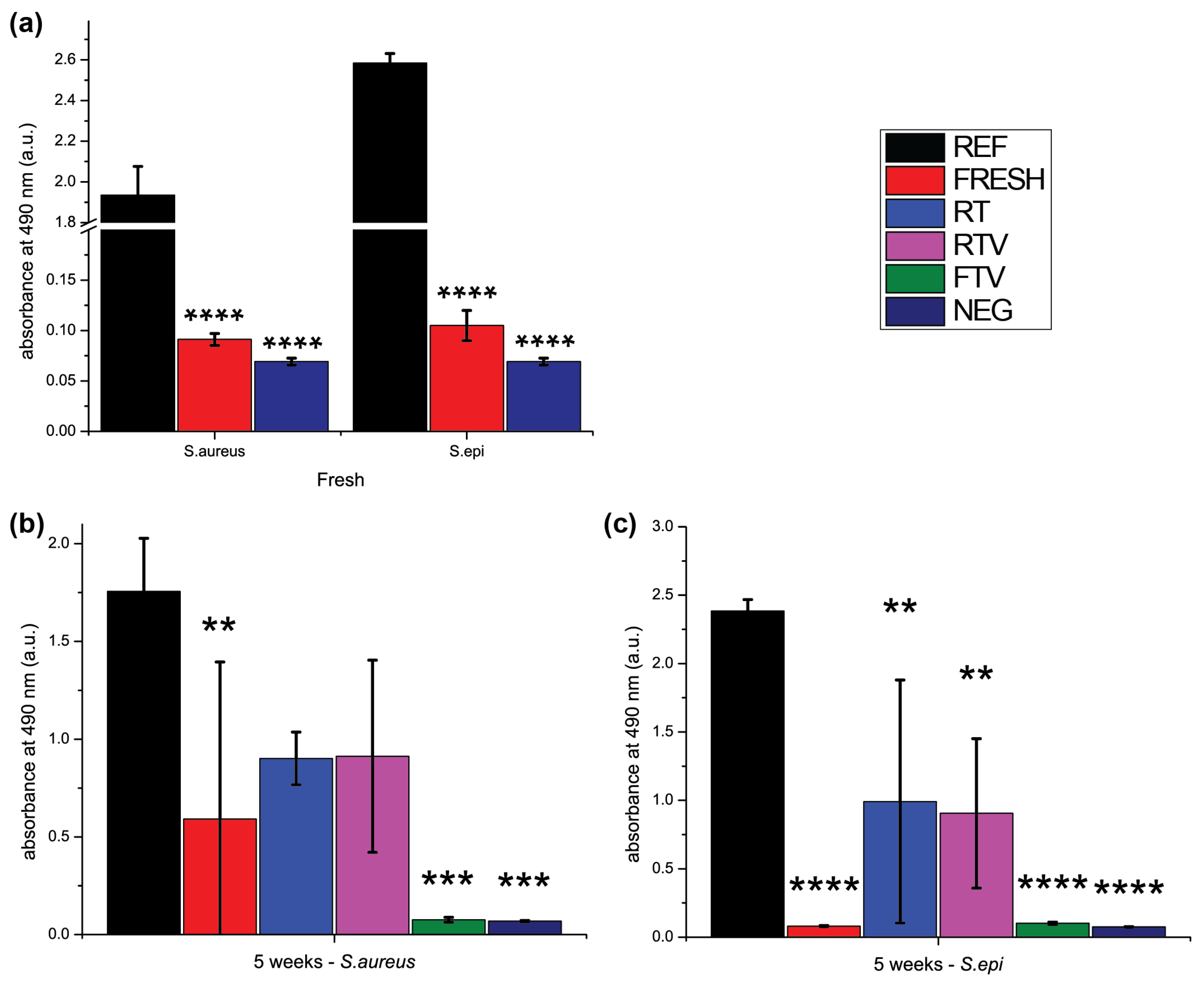 Antibiotics 10 00362 g007a Antibiotics 10 00362 g007a