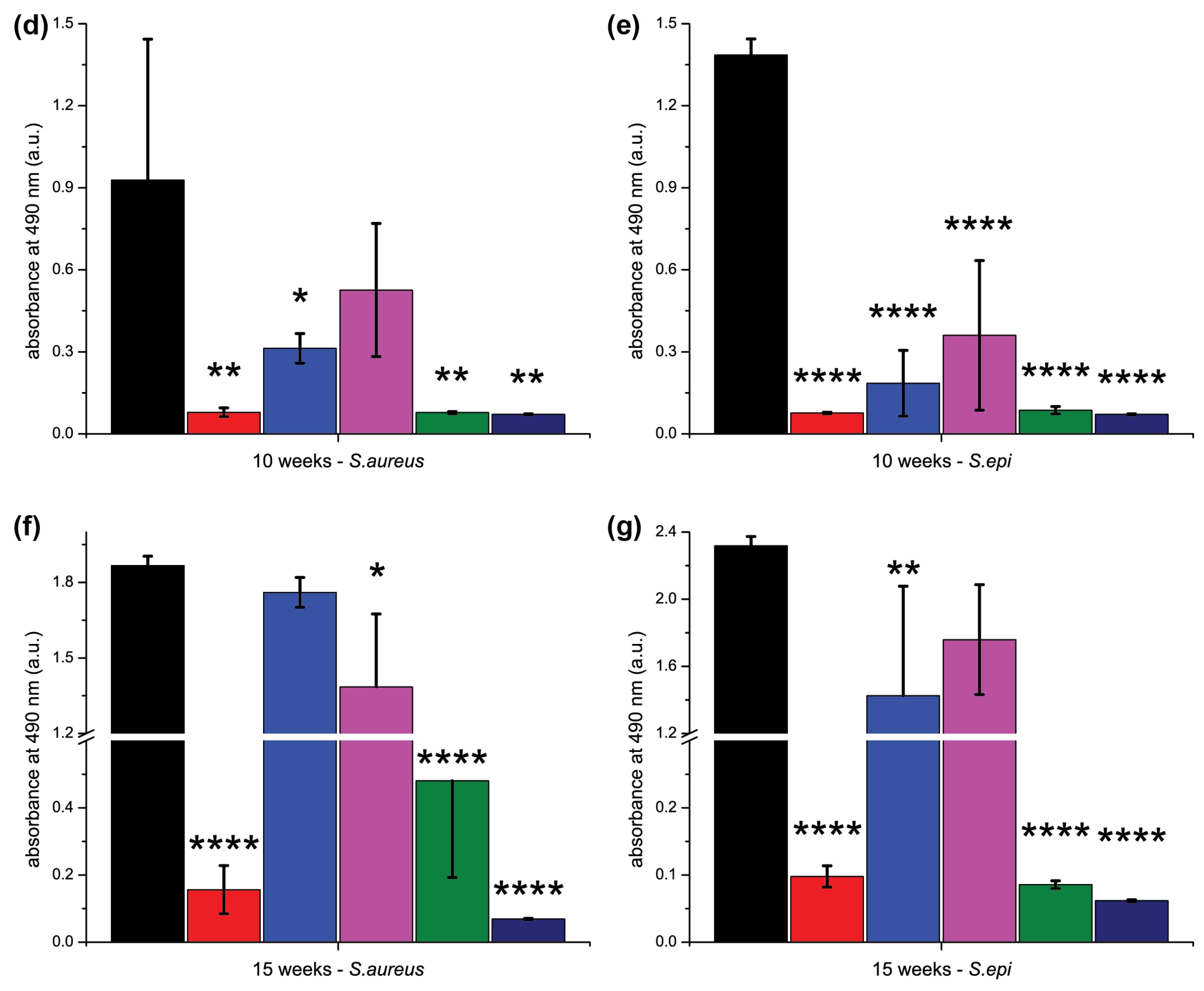 Antibiotics 10 00362 g007b Antibiotics 10 00362 g007b