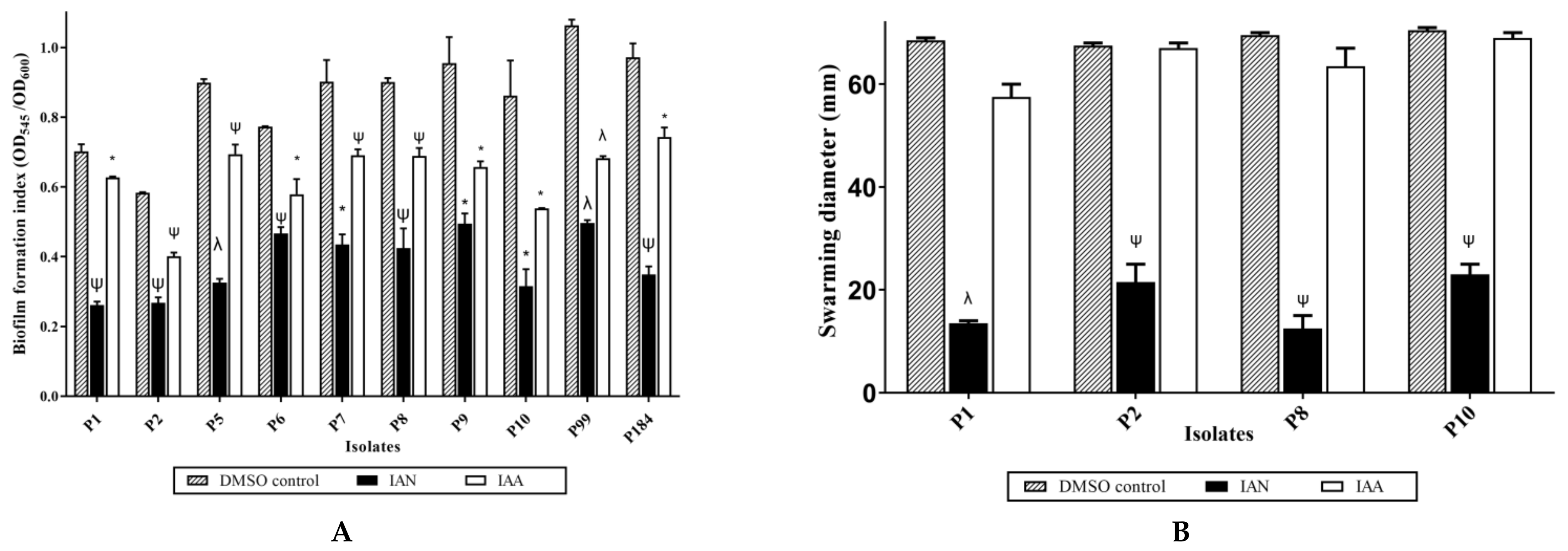Antibiotics 10 00363 g008