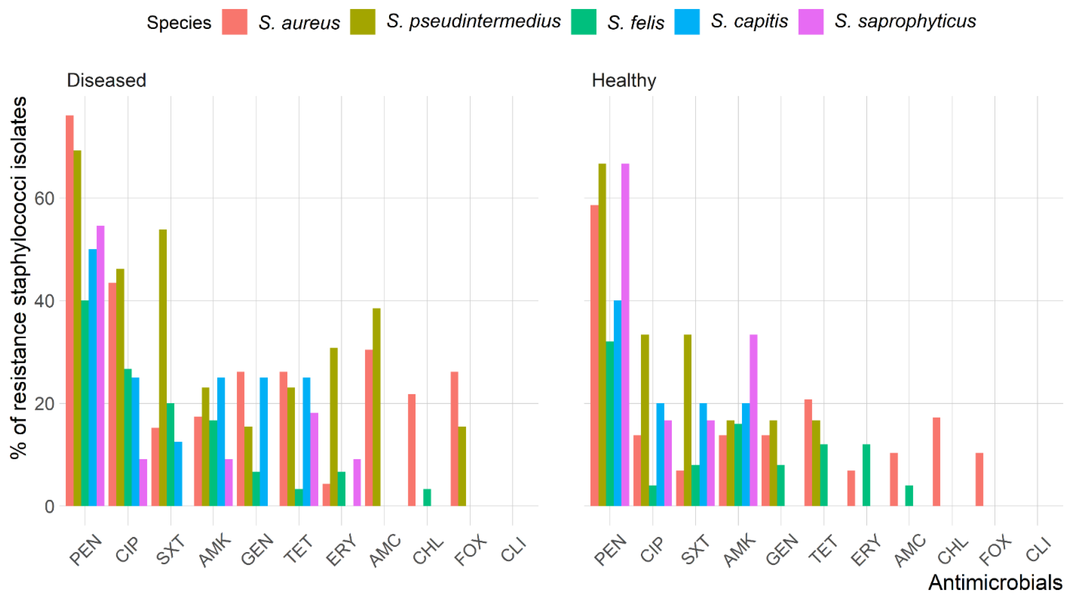 Antibiotics 10 00367 g002 Antibiotics 10 00367 g002