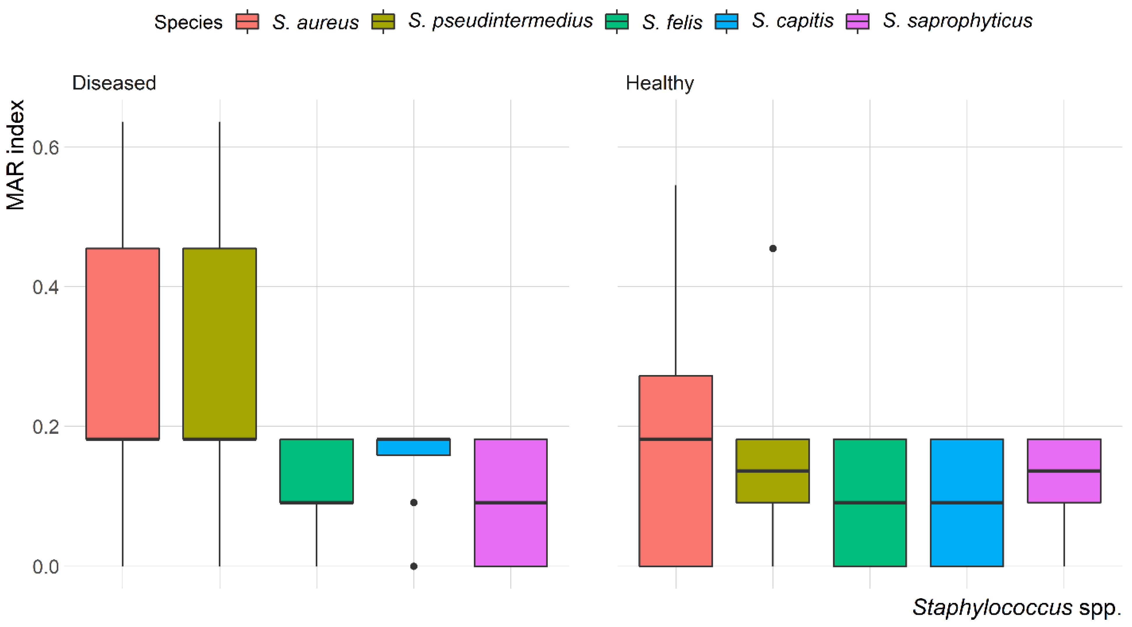 Antibiotics 10 00367 g004 Antibiotics 10 00367 g004