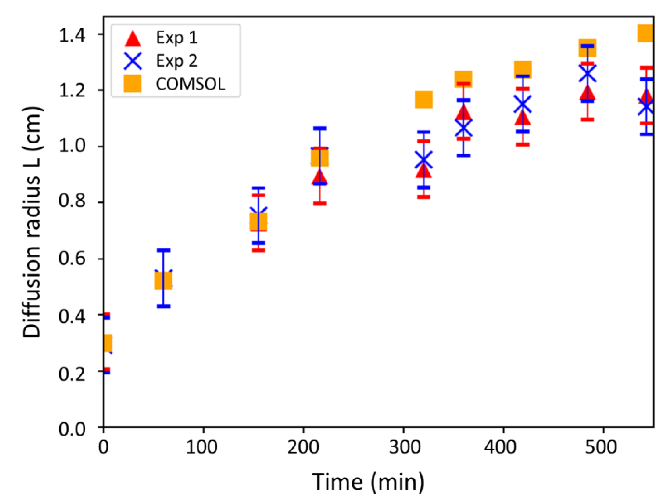 Antibiotics 10 00368 g002