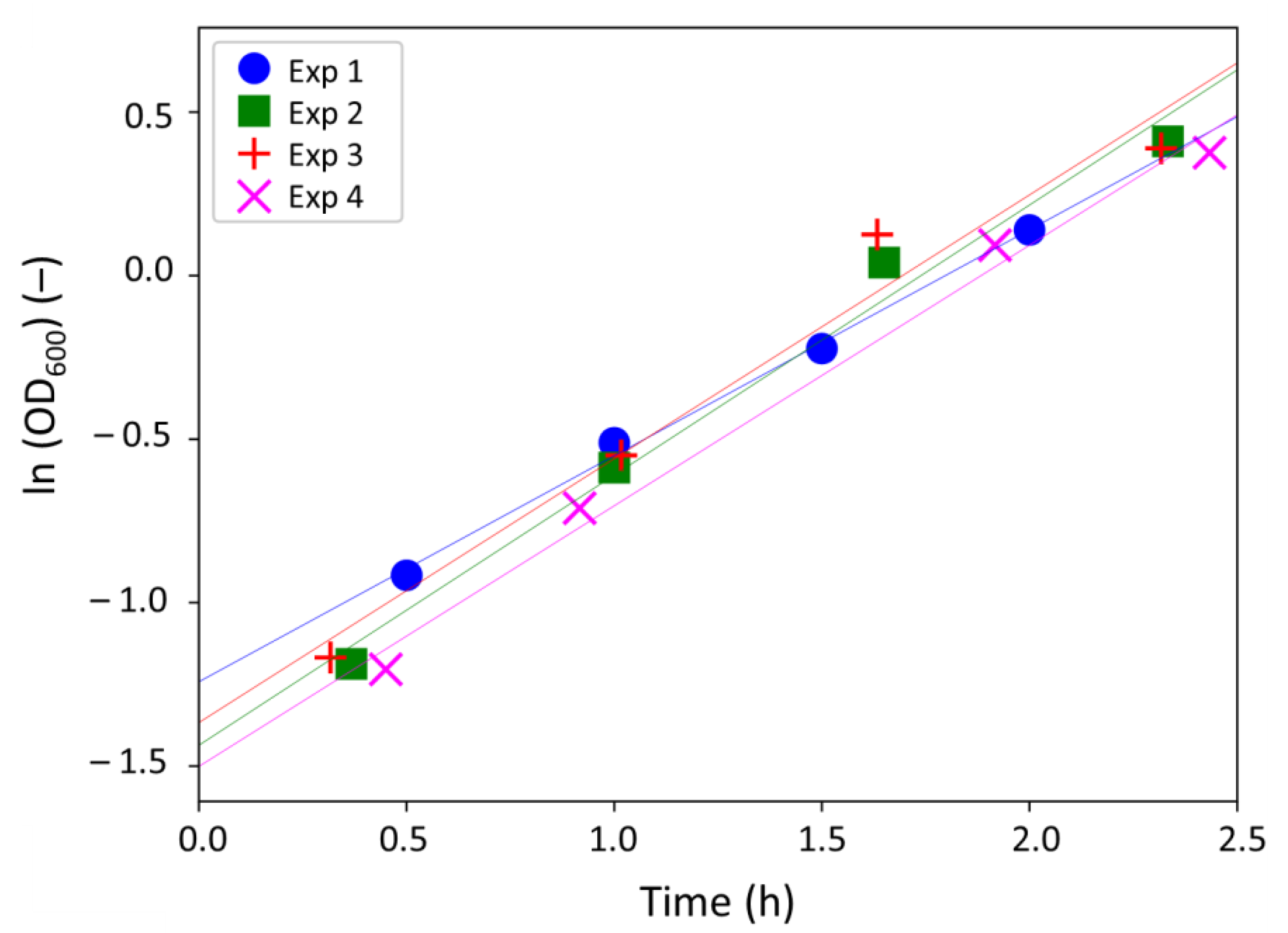 Antibiotics 10 00368 g003