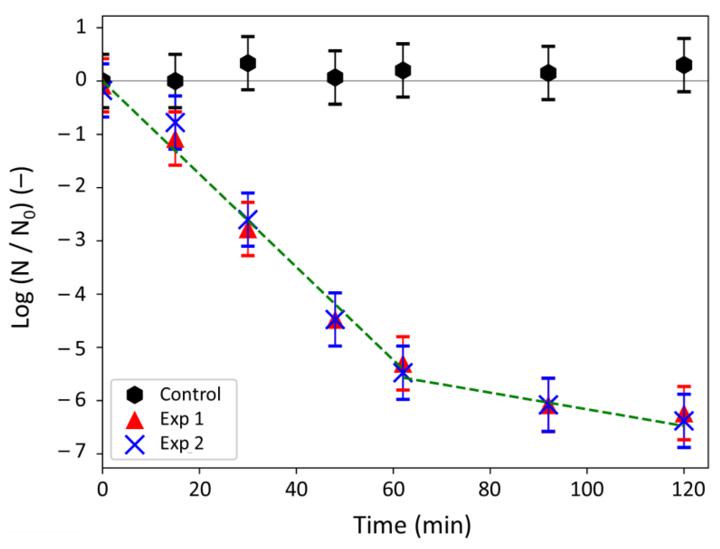 Antibiotics 10 00368 g004