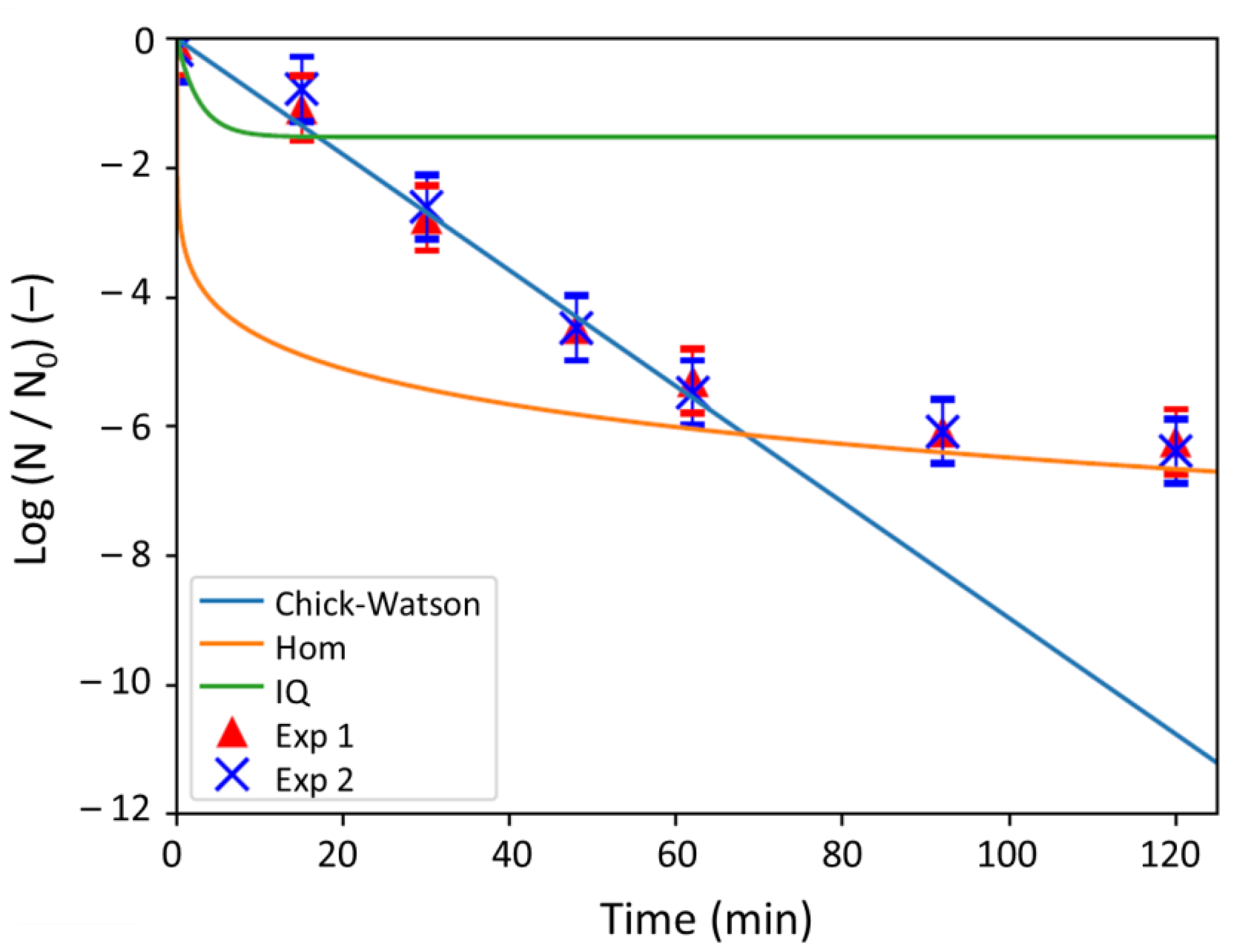 Antibiotics 10 00368 g005