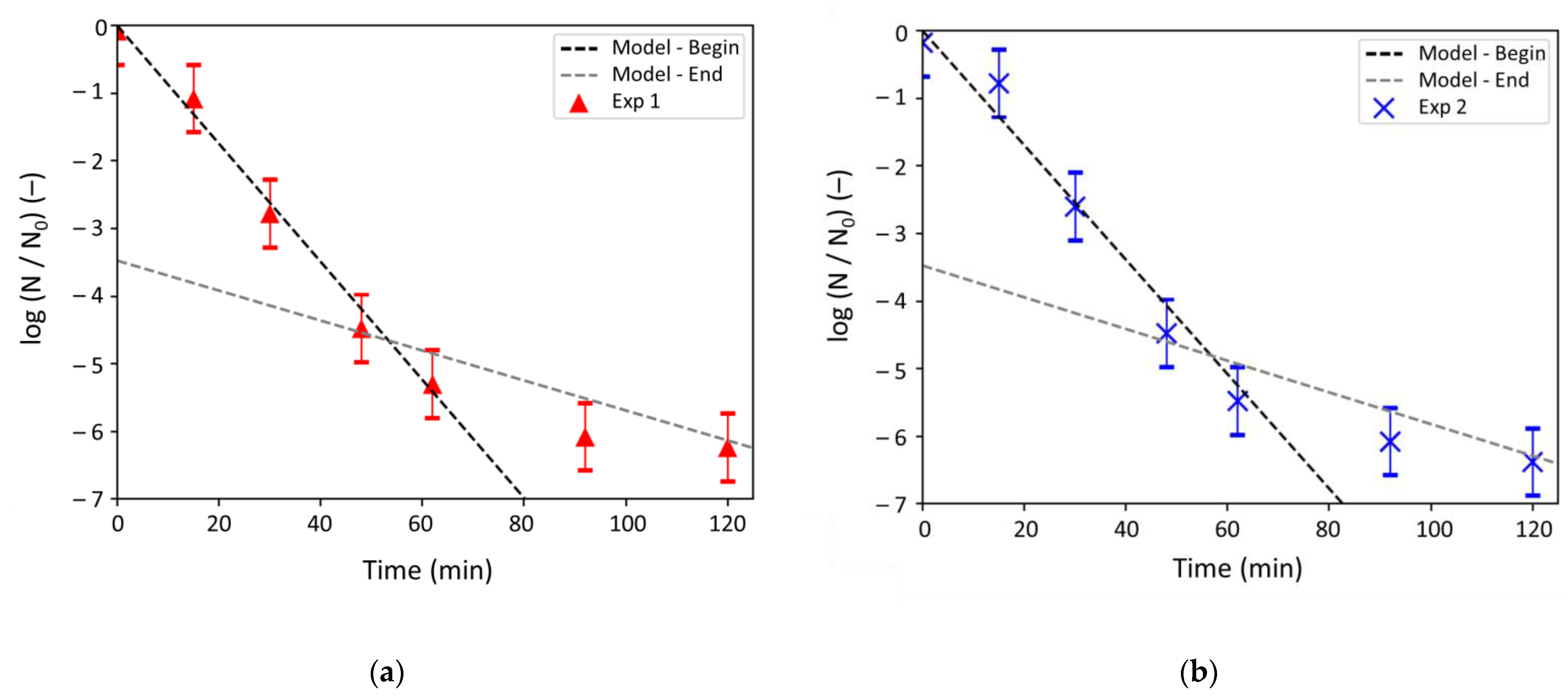Antibiotics 10 00368 g007