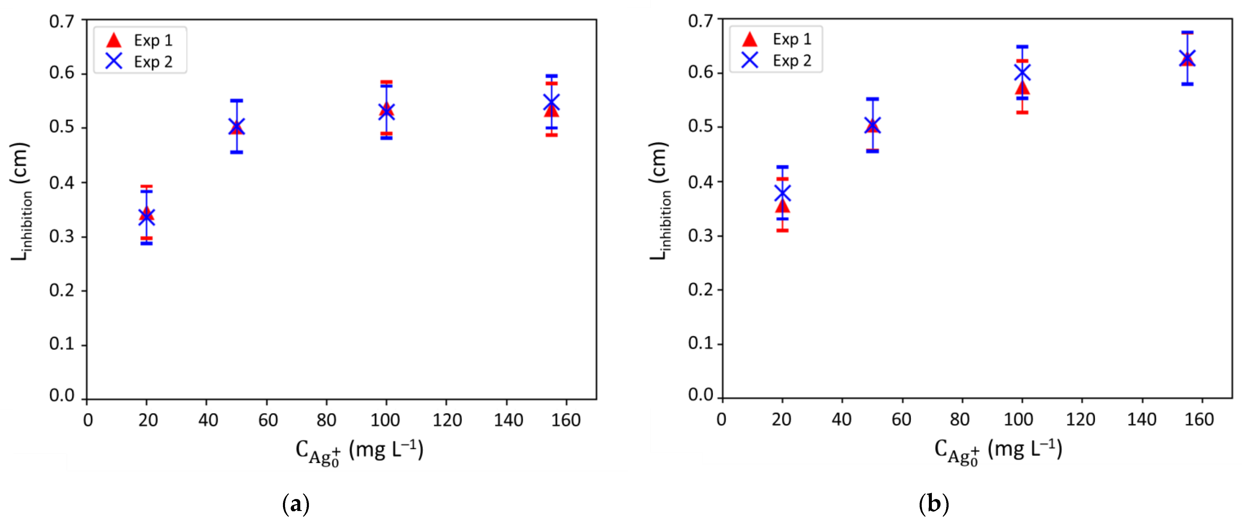 Antibiotics 10 00368 g009