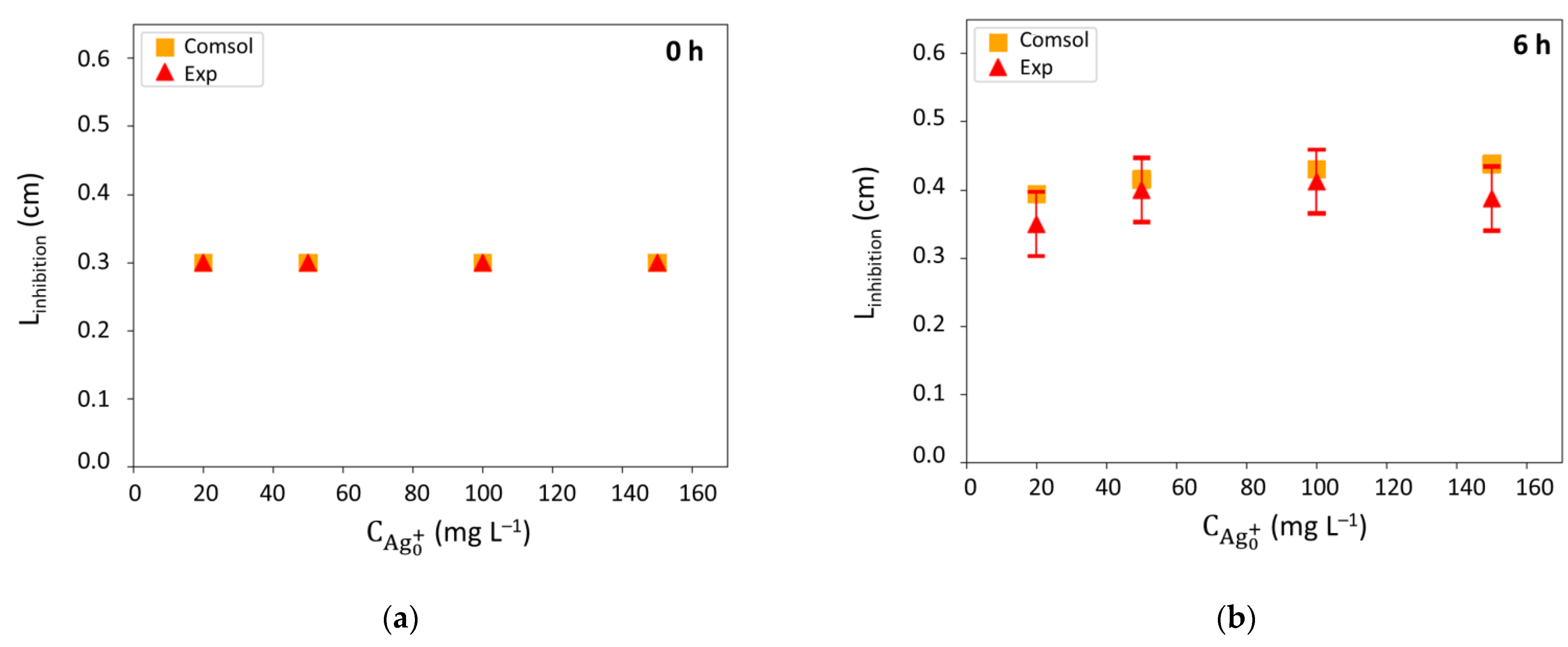 Antibiotics 10 00368 g010a