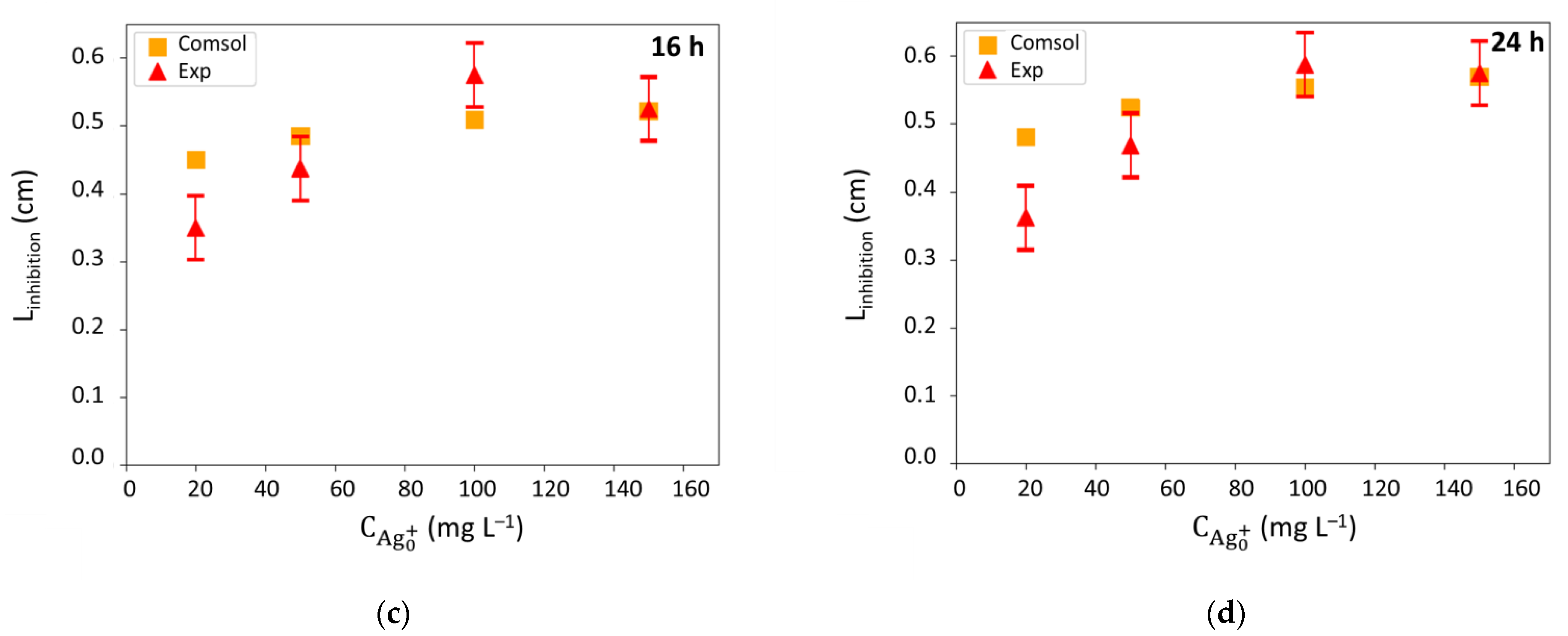Antibiotics 10 00368 g010b