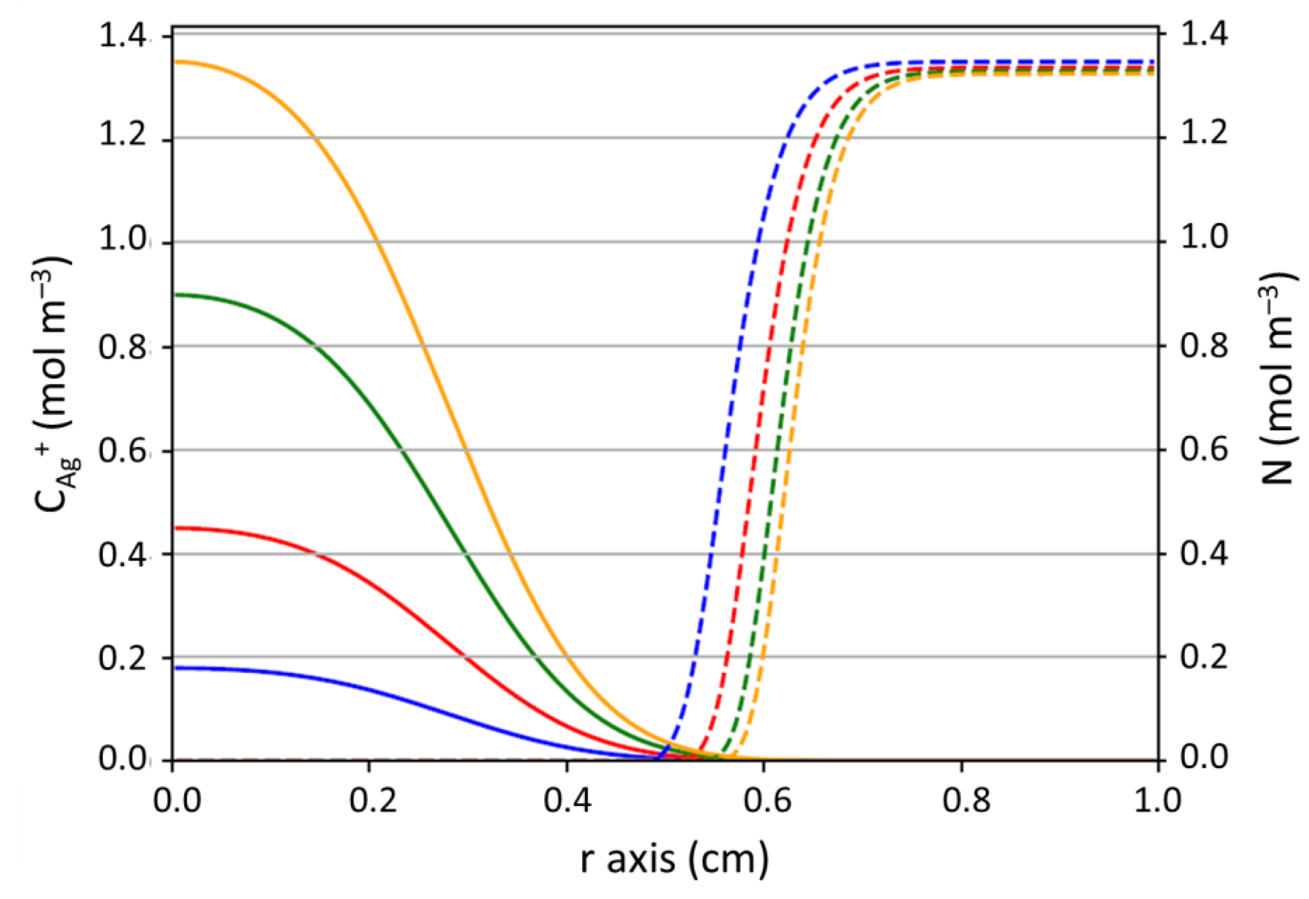 Antibiotics 10 00368 g011