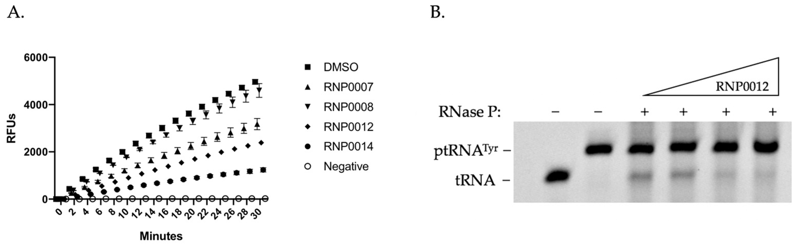 Antibiotics 10 00369 g002