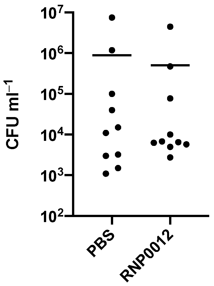 Antibiotics 10 00369 g005