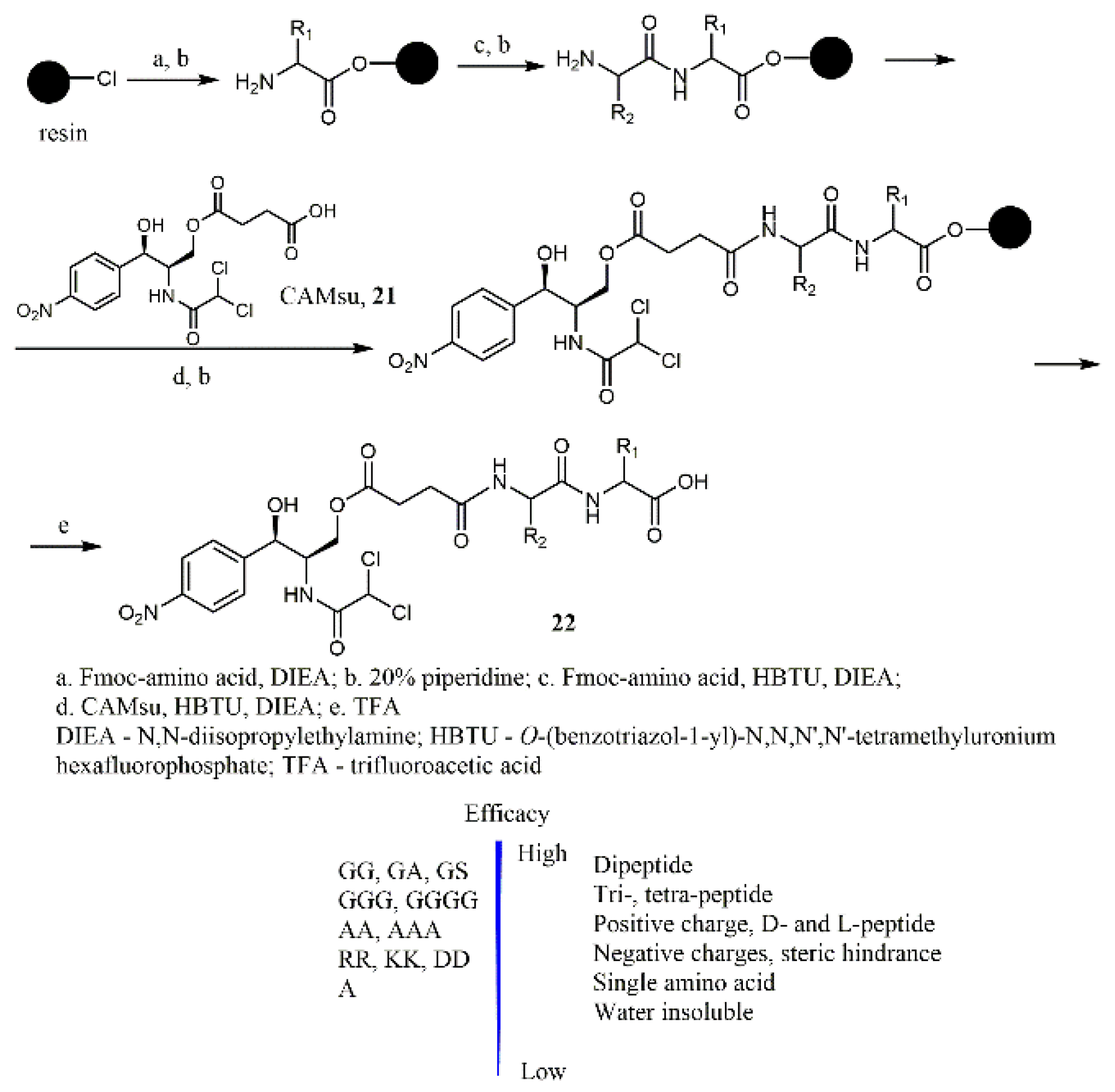 Antibiotics 10 00370 sch003