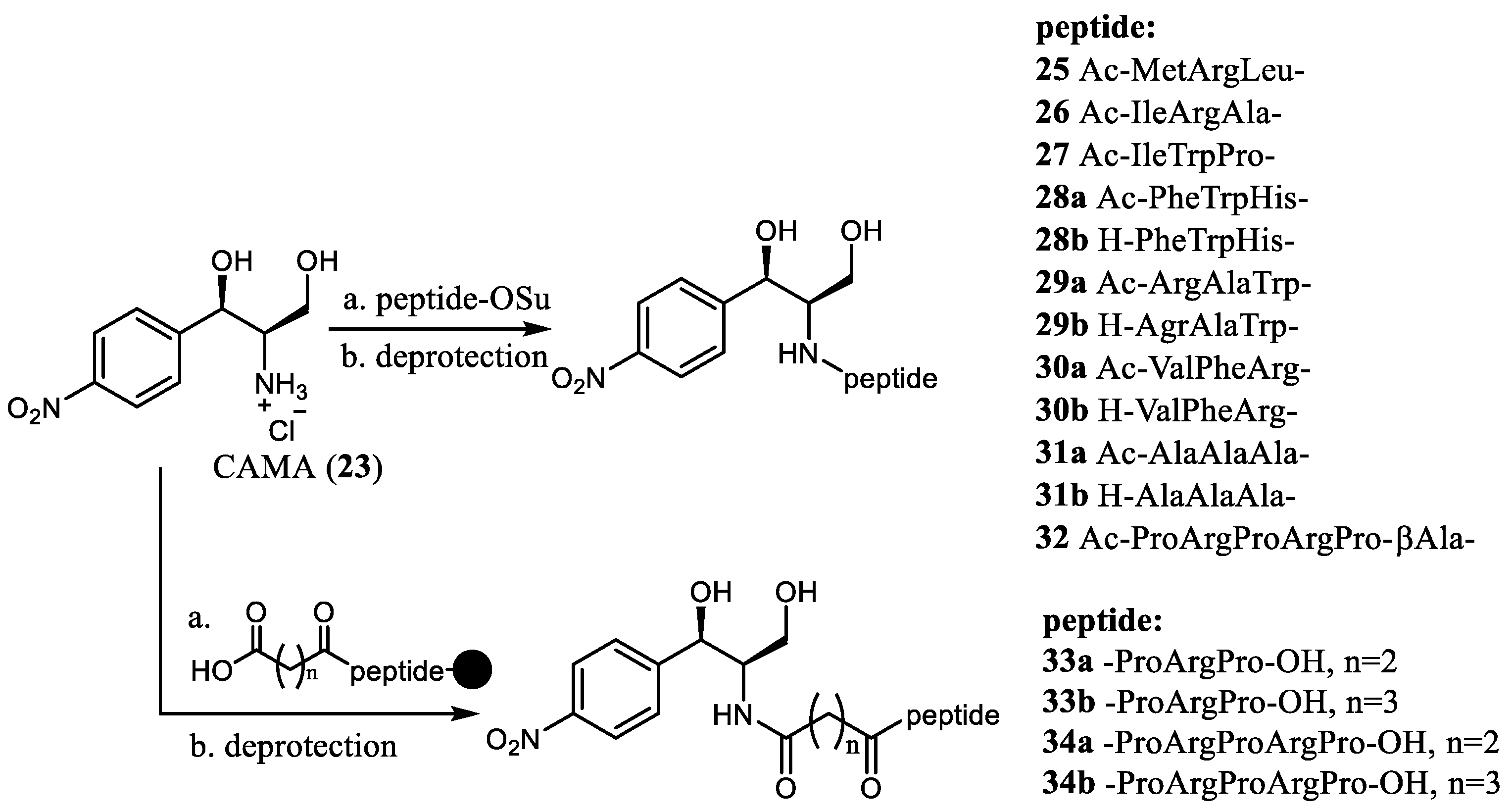 Antibiotics 10 00370 sch005