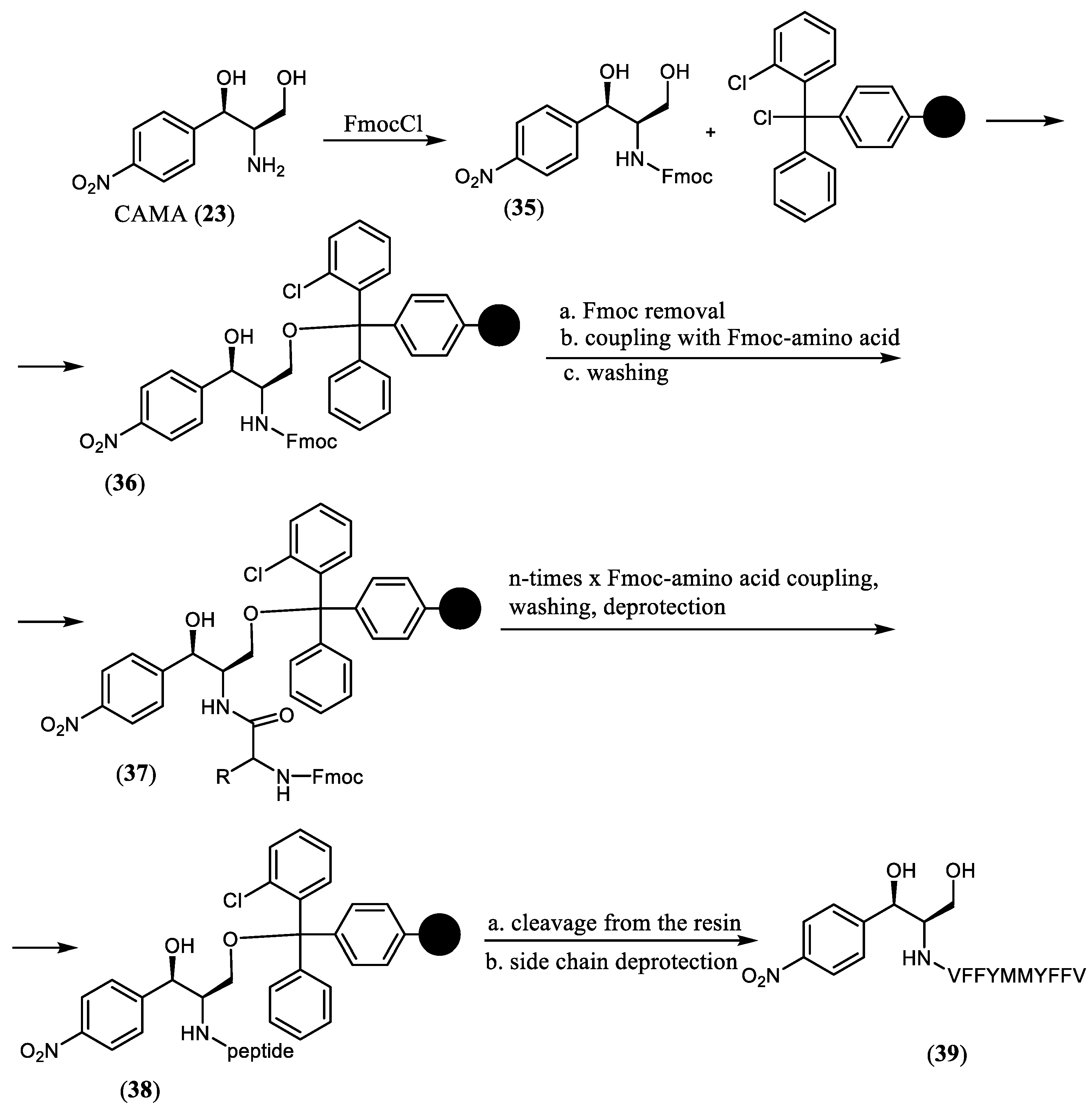 Antibiotics 10 00370 sch006