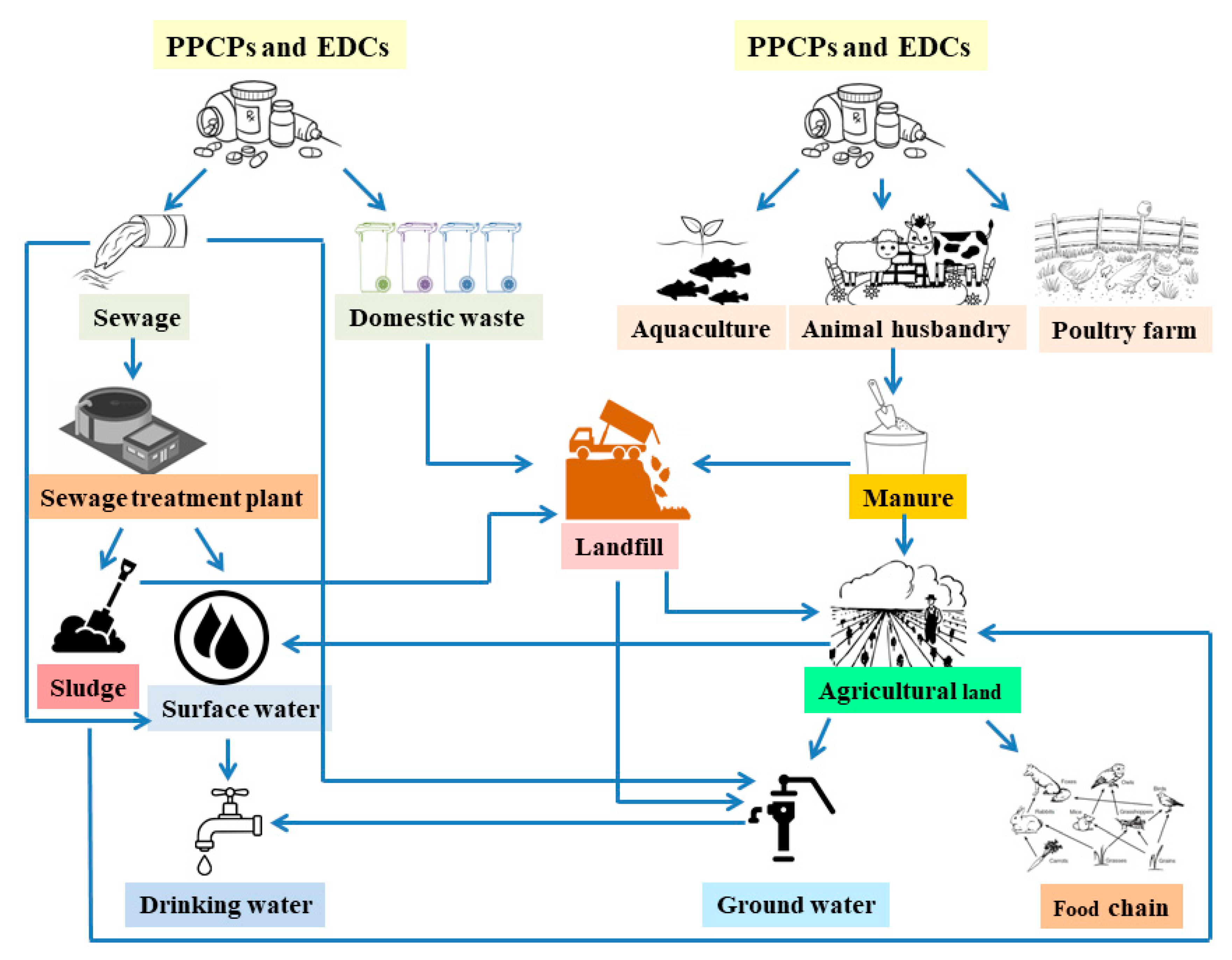 Antibiotics 10 00374 g003 Antibiotics 10 00374 g003