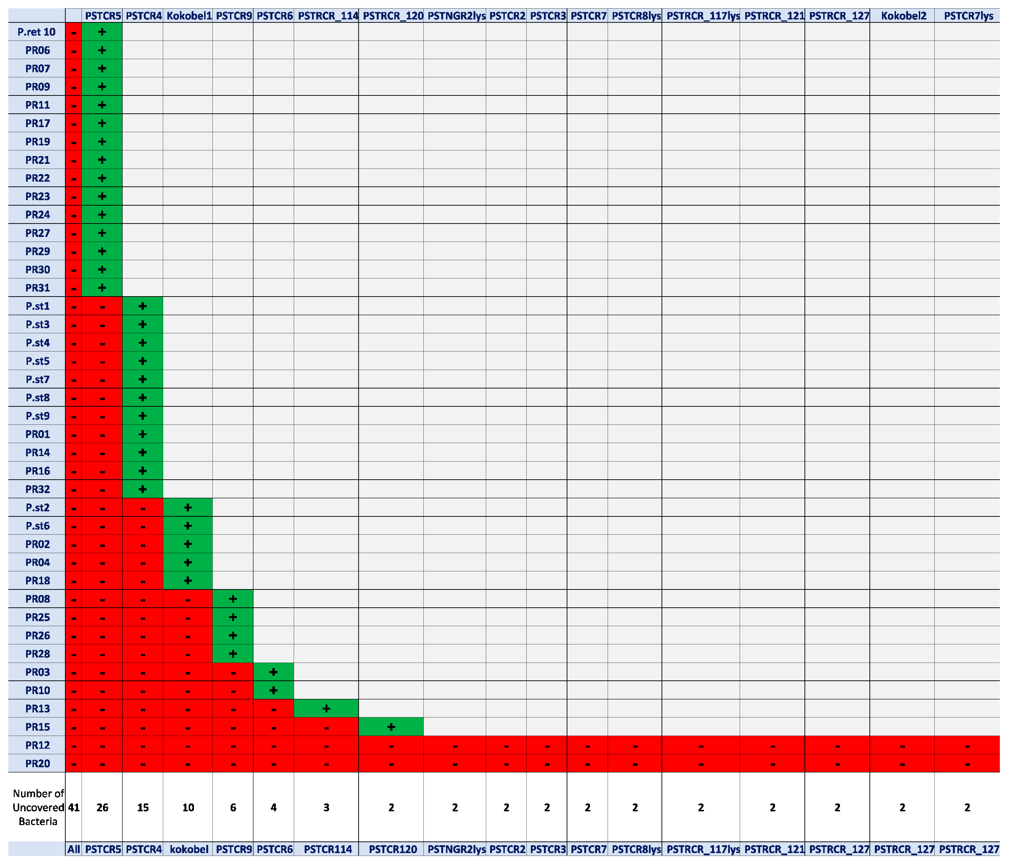 Antibiotics 10 00375 g001 Antibiotics 10 00375 g001
