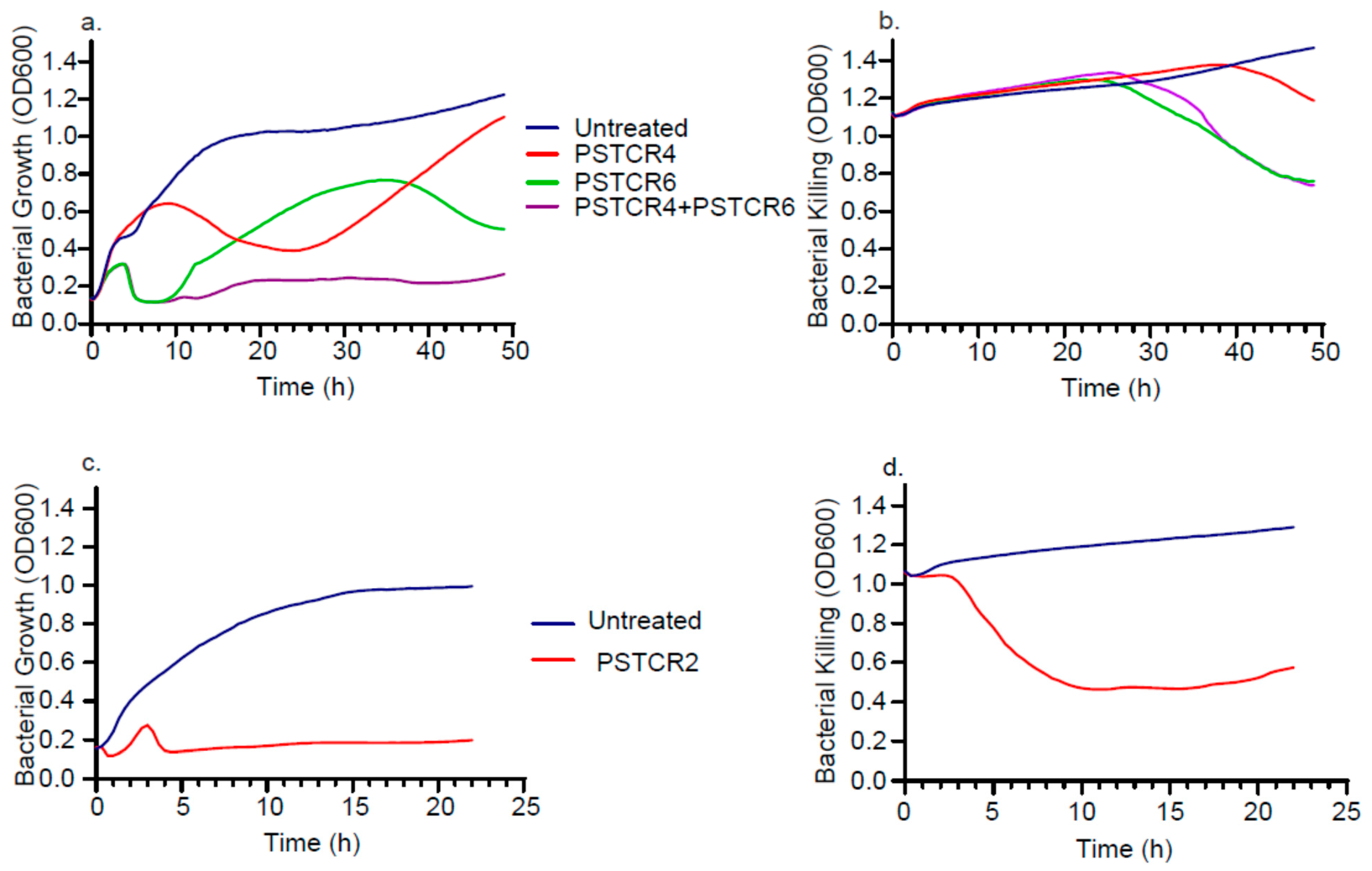 Antibiotics 10 00375 g004 Antibiotics 10 00375 g004
