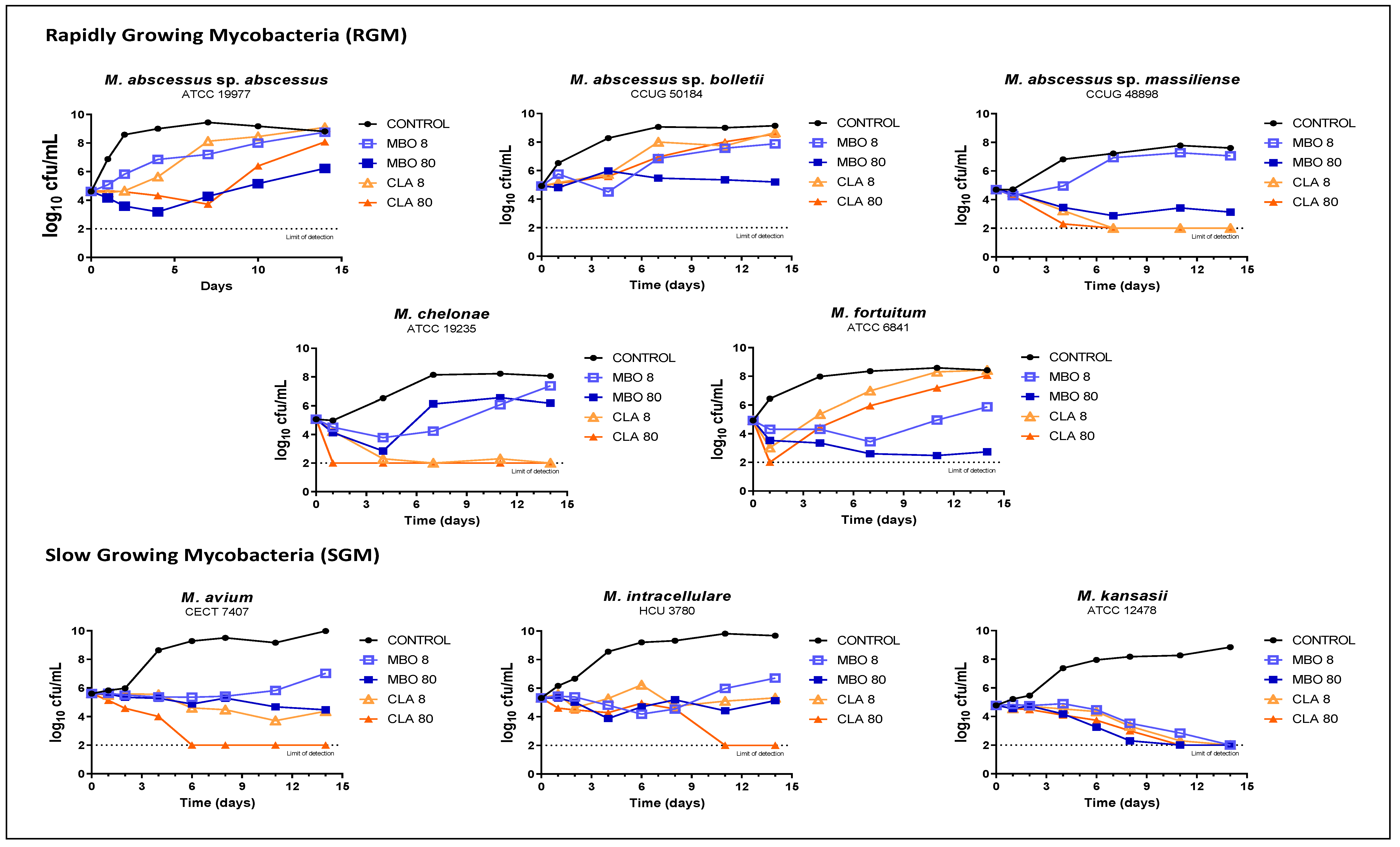 Antibiotics 10 00381 g002 Antibiotics 10 00381 g002